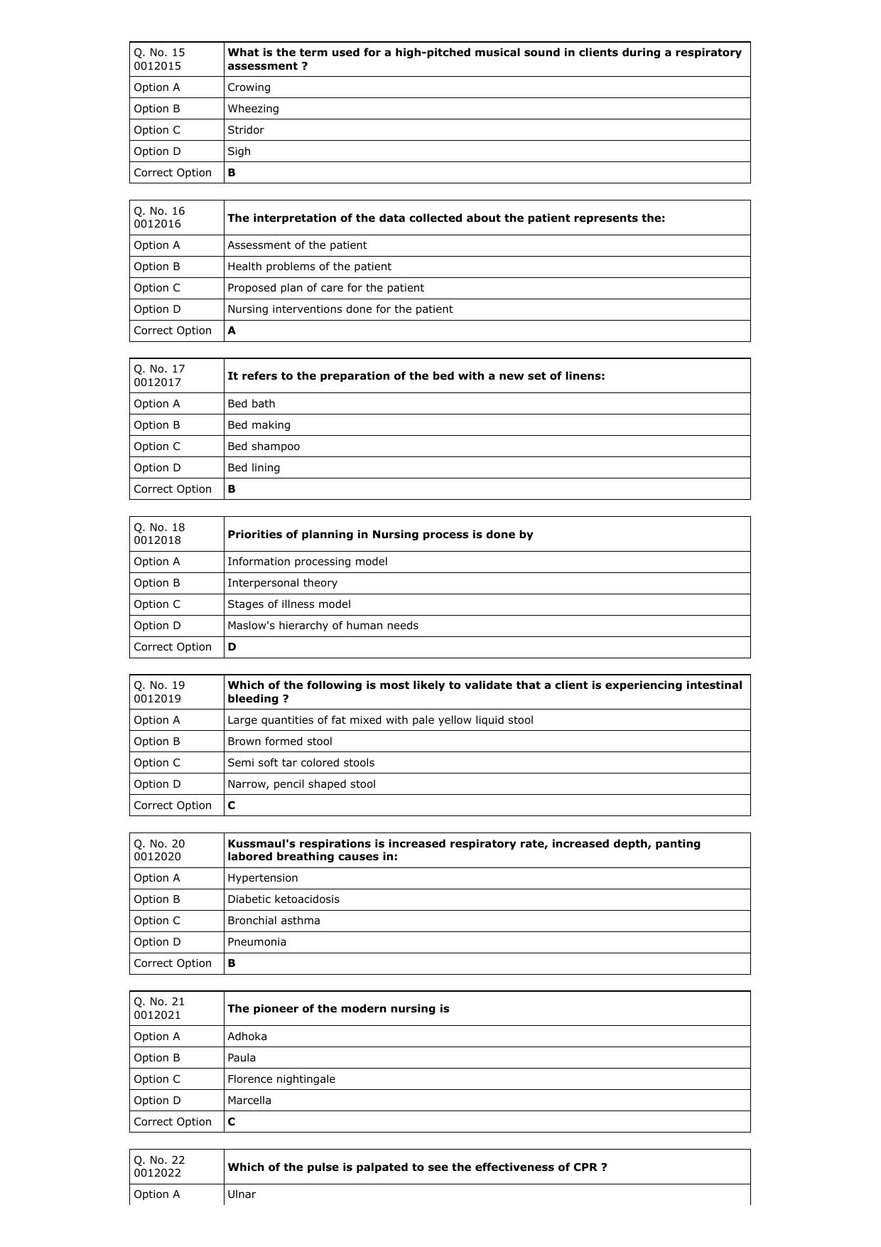RUHS M.Sc Nursing 2023 Question Paper with Answer Key - Page 3
