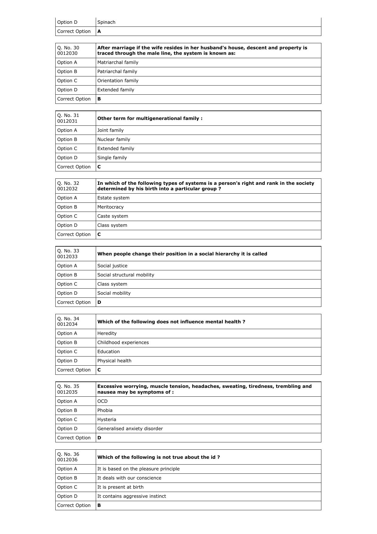 RUHS M.Sc Nursing 2023 Question Paper with Answer Key - Page 5