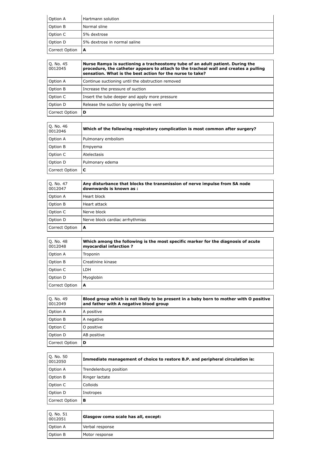 RUHS M.Sc Nursing 2023 Question Paper with Answer Key - Page 7