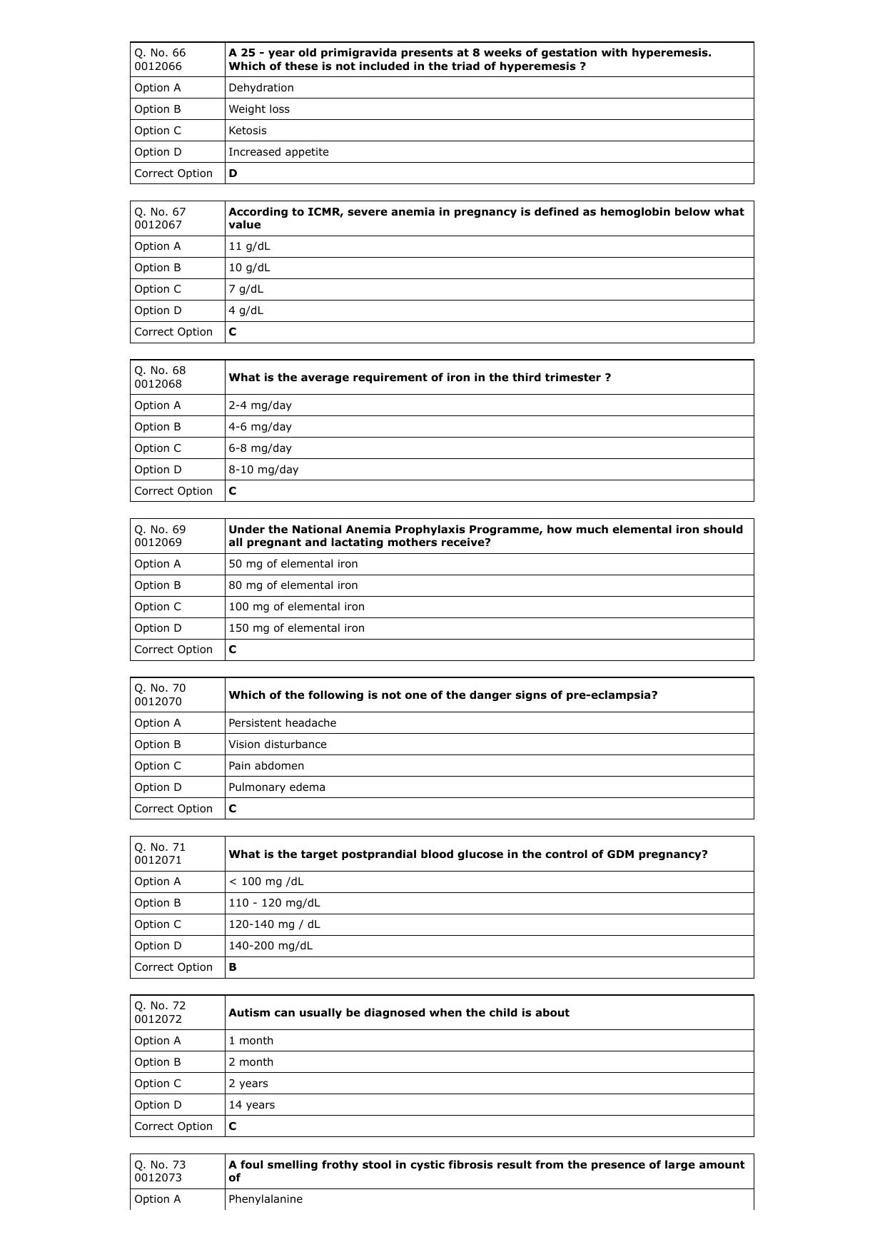 RUHS M.Sc Nursing 2023 Question Paper with Answer Key - Page 10