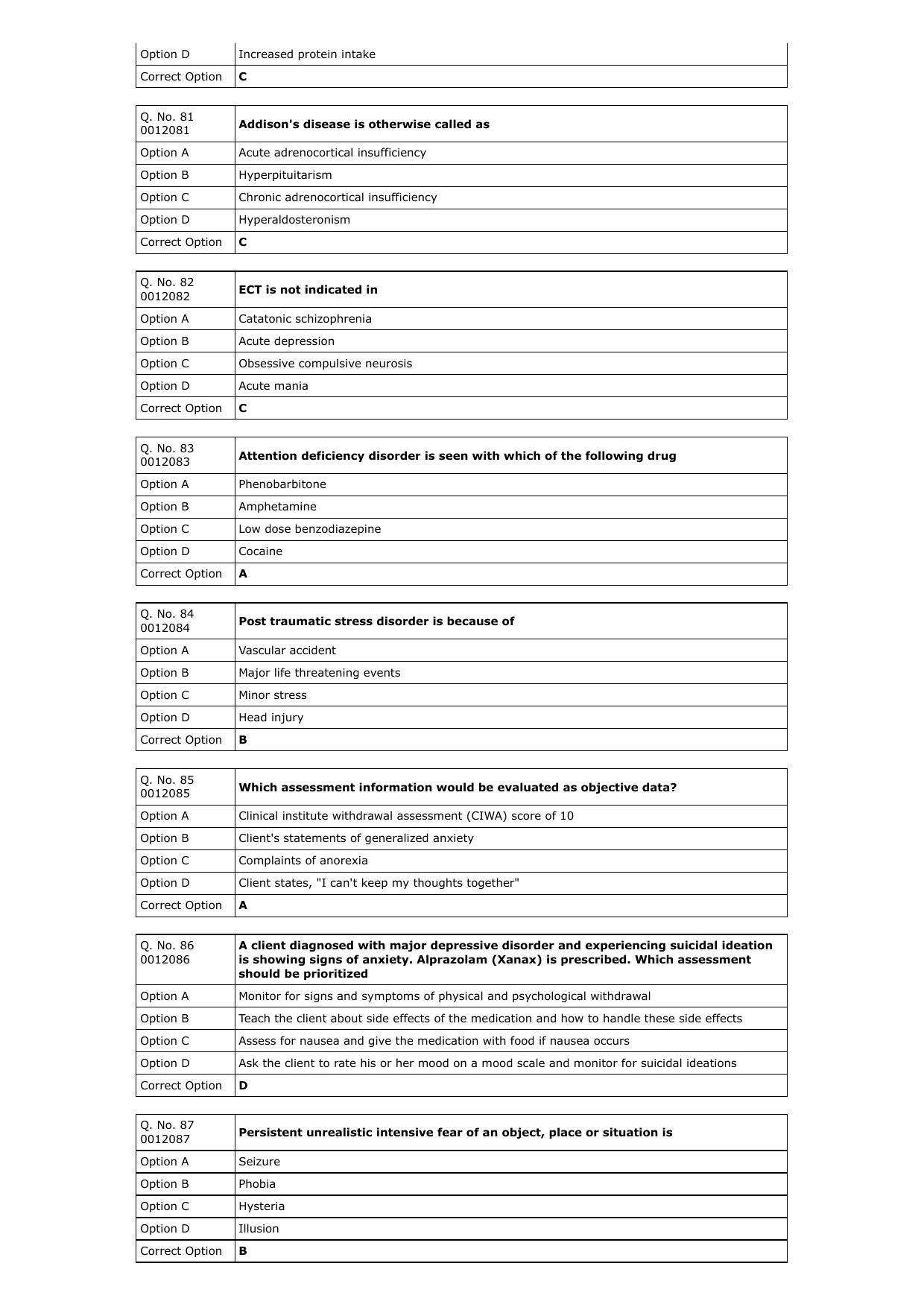 RUHS M.Sc Nursing 2023 Question Paper with Answer Key - Page 12