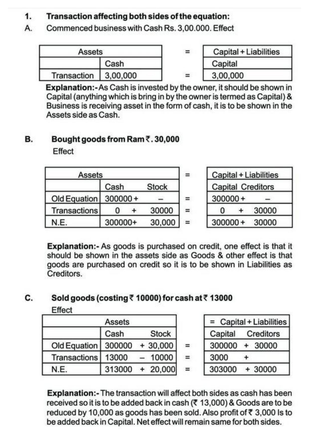 Class 11 Notes, Question & Practice Paper - Accountancy (Topic 3 : Recording of Transactions) - Page 3