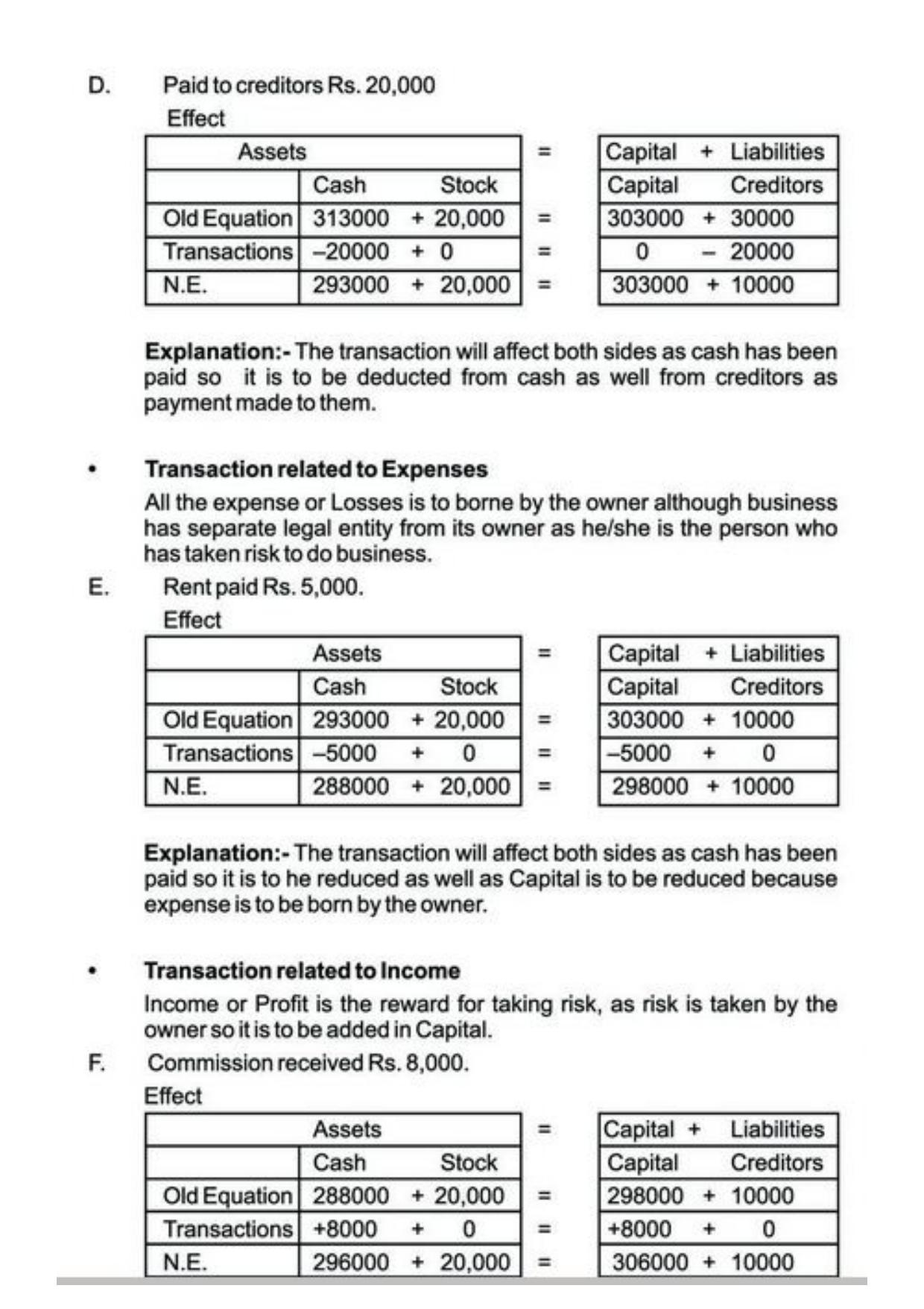 Class 11 Notes, Question & Practice Paper - Accountancy (Topic 3 : Recording of Transactions) - Page 4