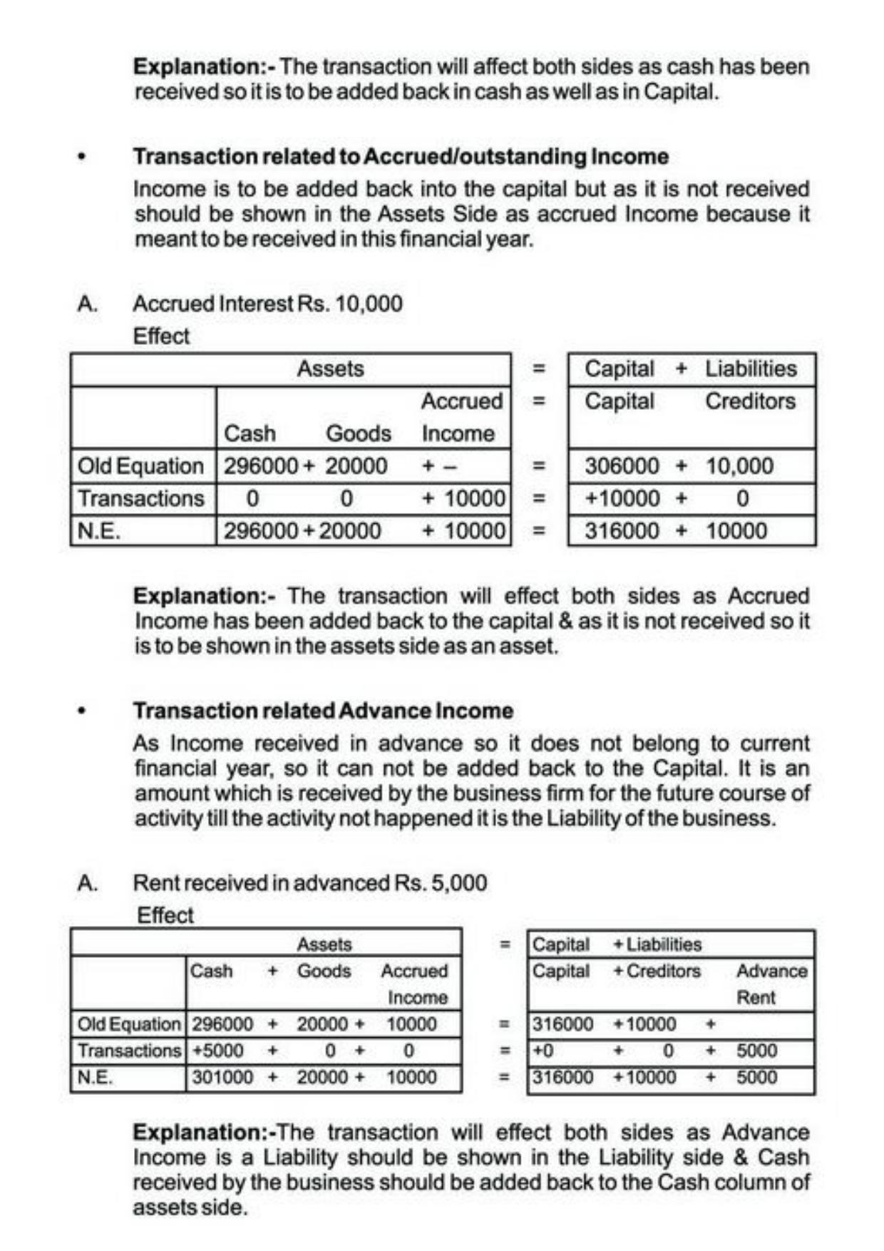 Class 11 Notes, Question & Practice Paper - Accountancy (Topic 3 : Recording of Transactions) - Page 5