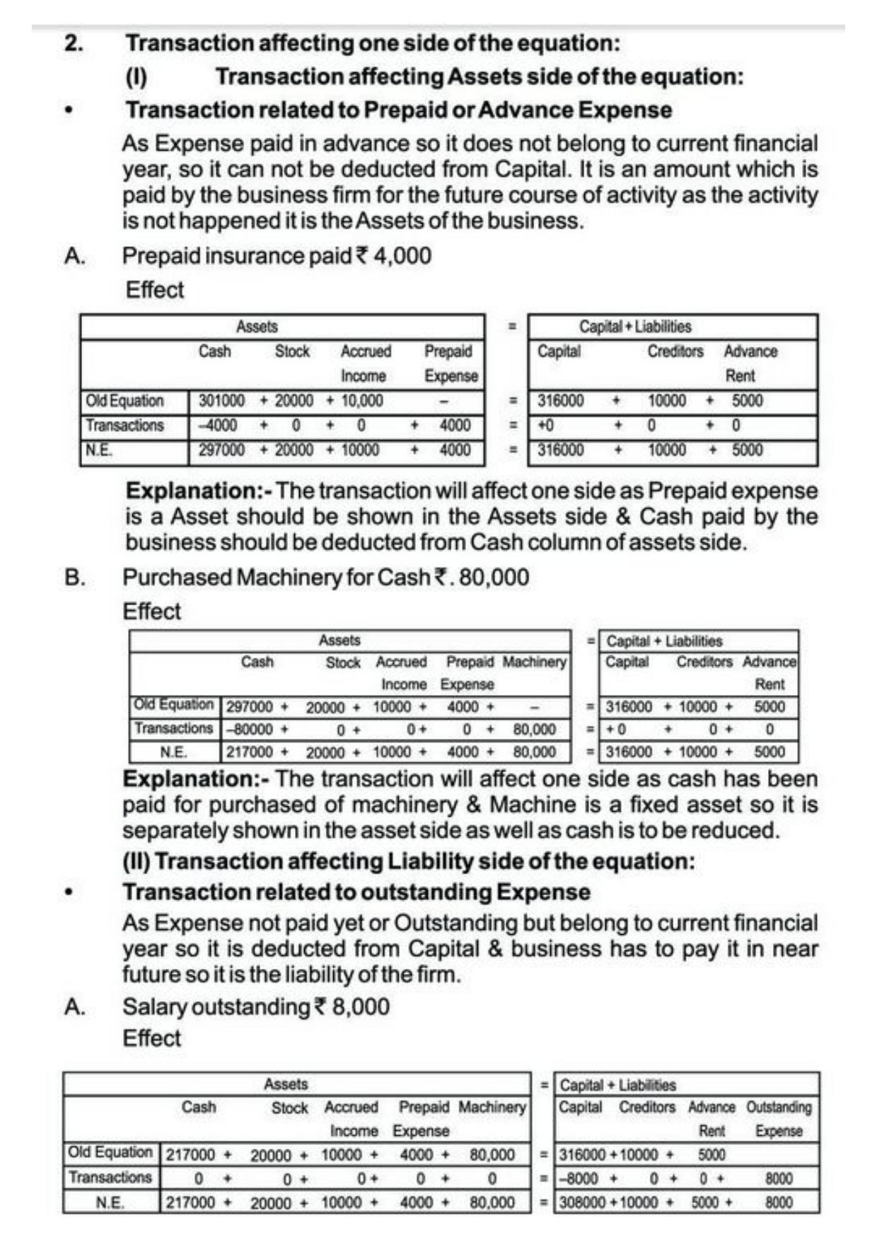 Class 11 Notes, Question & Practice Paper - Accountancy (Topic 3 : Recording of Transactions) - Page 6
