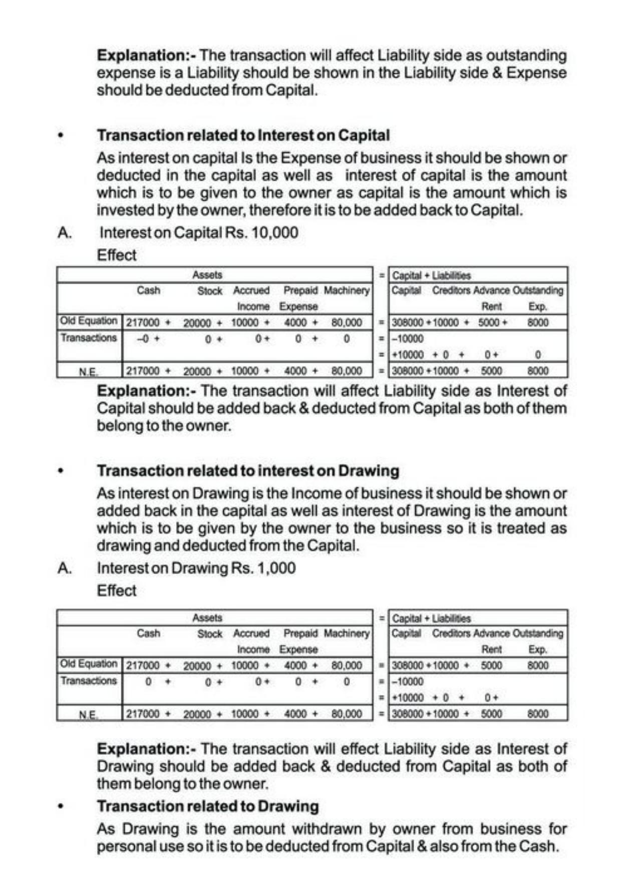 Class 11 Notes, Question & Practice Paper - Accountancy (Topic 3 : Recording of Transactions) - Page 7