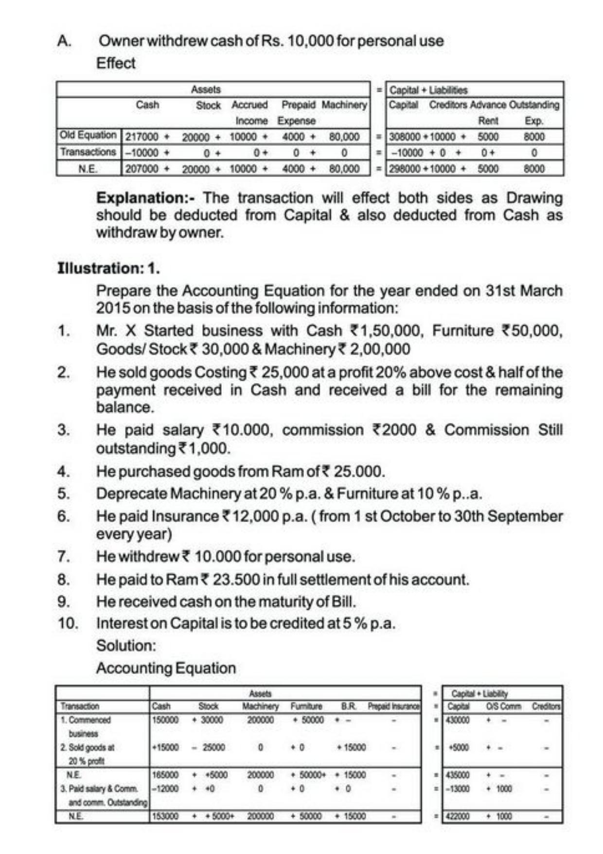 Class 11 Notes, Question & Practice Paper - Accountancy (Topic 3 : Recording of Transactions) - Page 8