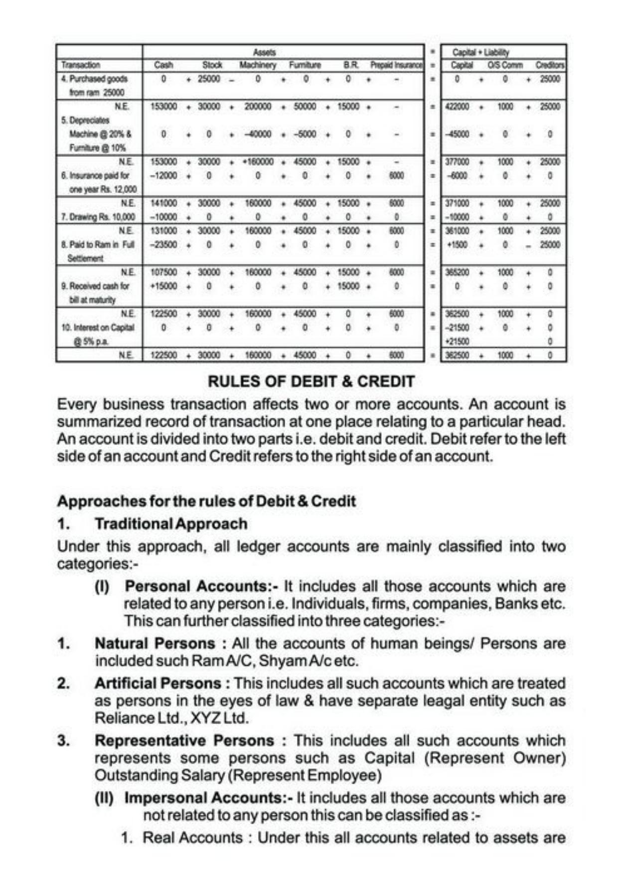 Class 11 Notes, Question & Practice Paper - Accountancy (Topic 3 : Recording of Transactions) - Page 9