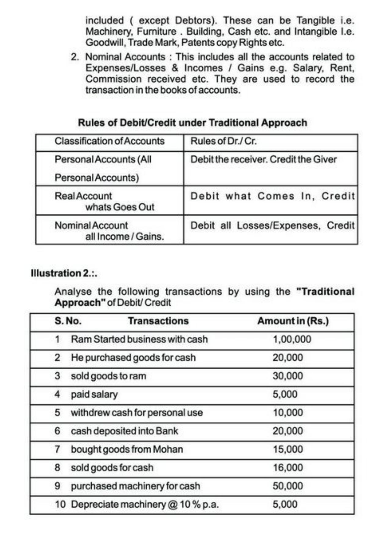 Class 11 Notes, Question & Practice Paper - Accountancy (Topic 3 : Recording of Transactions) - Page 10