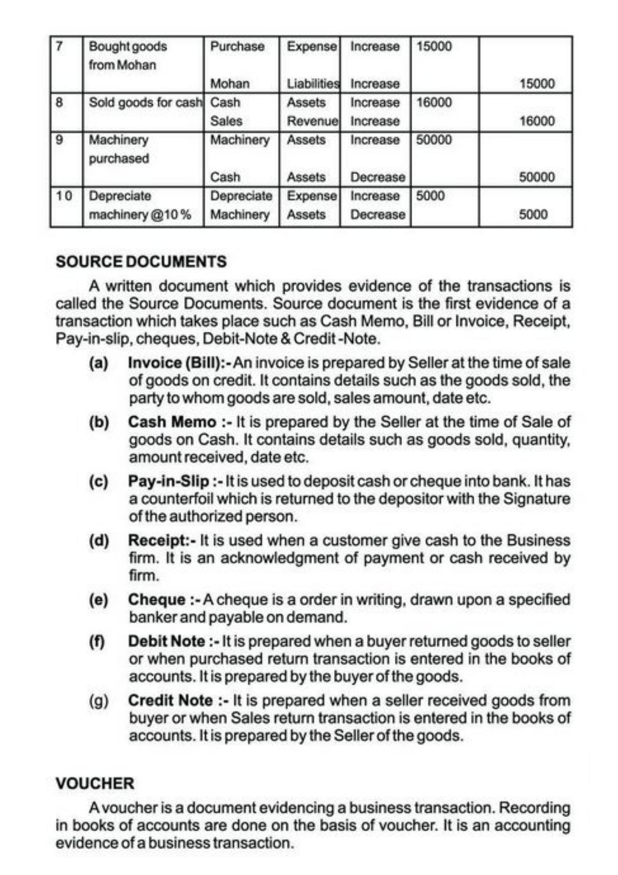 Class 11 Notes, Question & Practice Paper - Accountancy (Topic 3 : Recording of Transactions) - Page 15