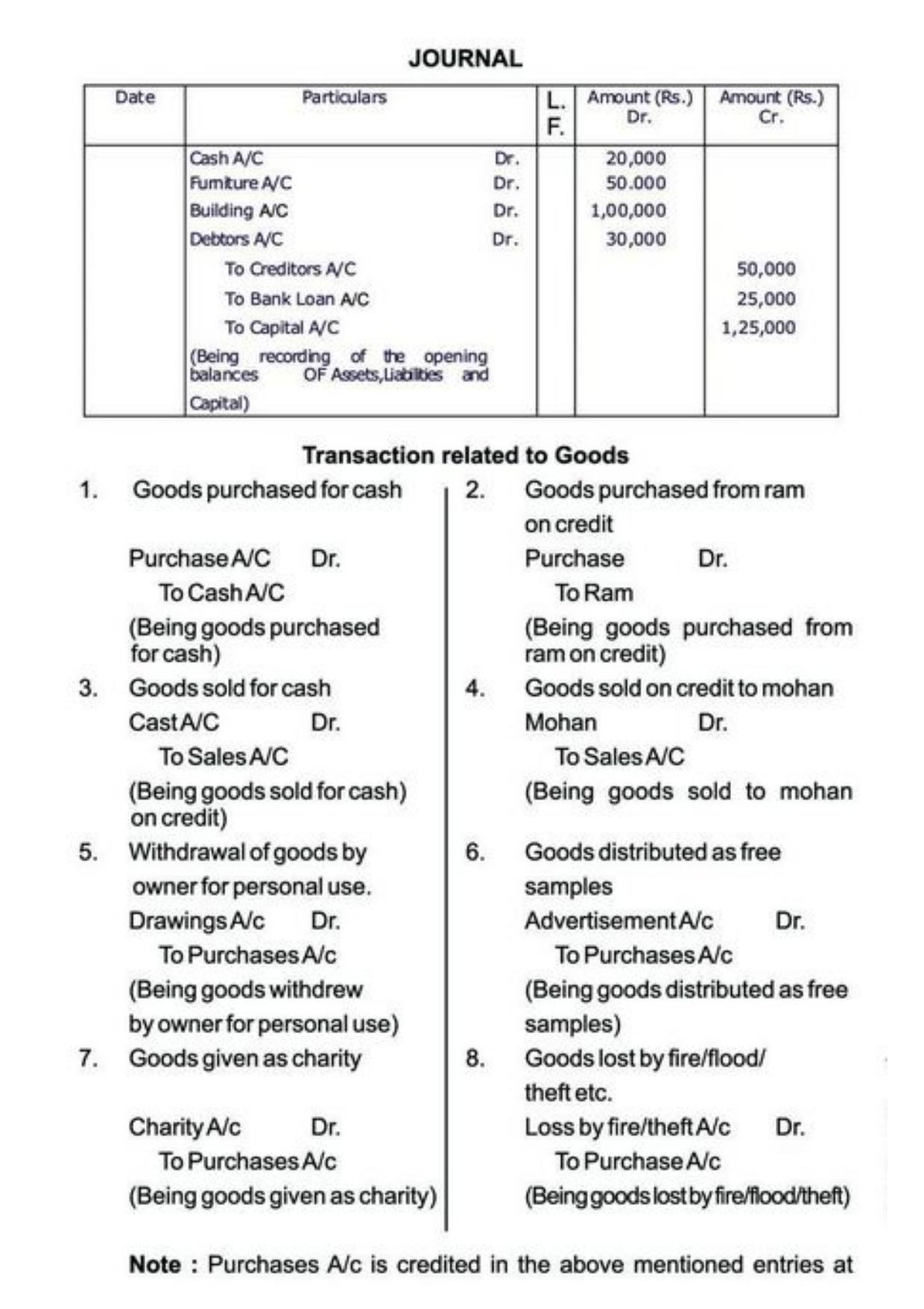 Class 11 Notes, Question & Practice Paper - Accountancy (Topic 3 : Recording of Transactions) - Page 20