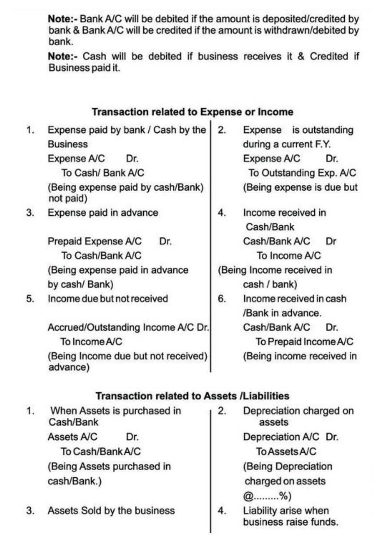 Class 11 Notes, Question & Practice Paper - Accountancy (Topic 3 : Recording of Transactions) - Page 22