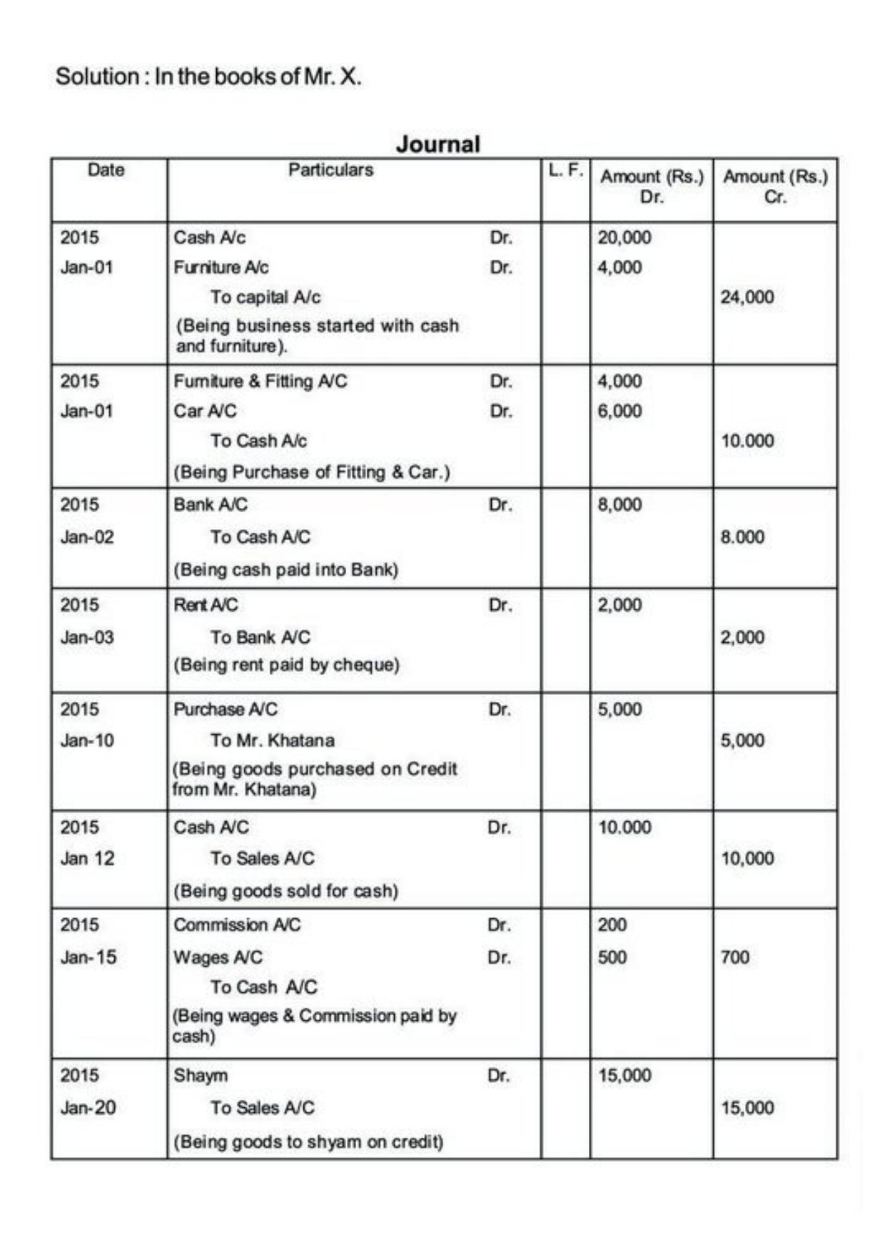 Class 11 Notes, Question & Practice Paper - Accountancy (Topic 3 : Recording of Transactions) - Page 25