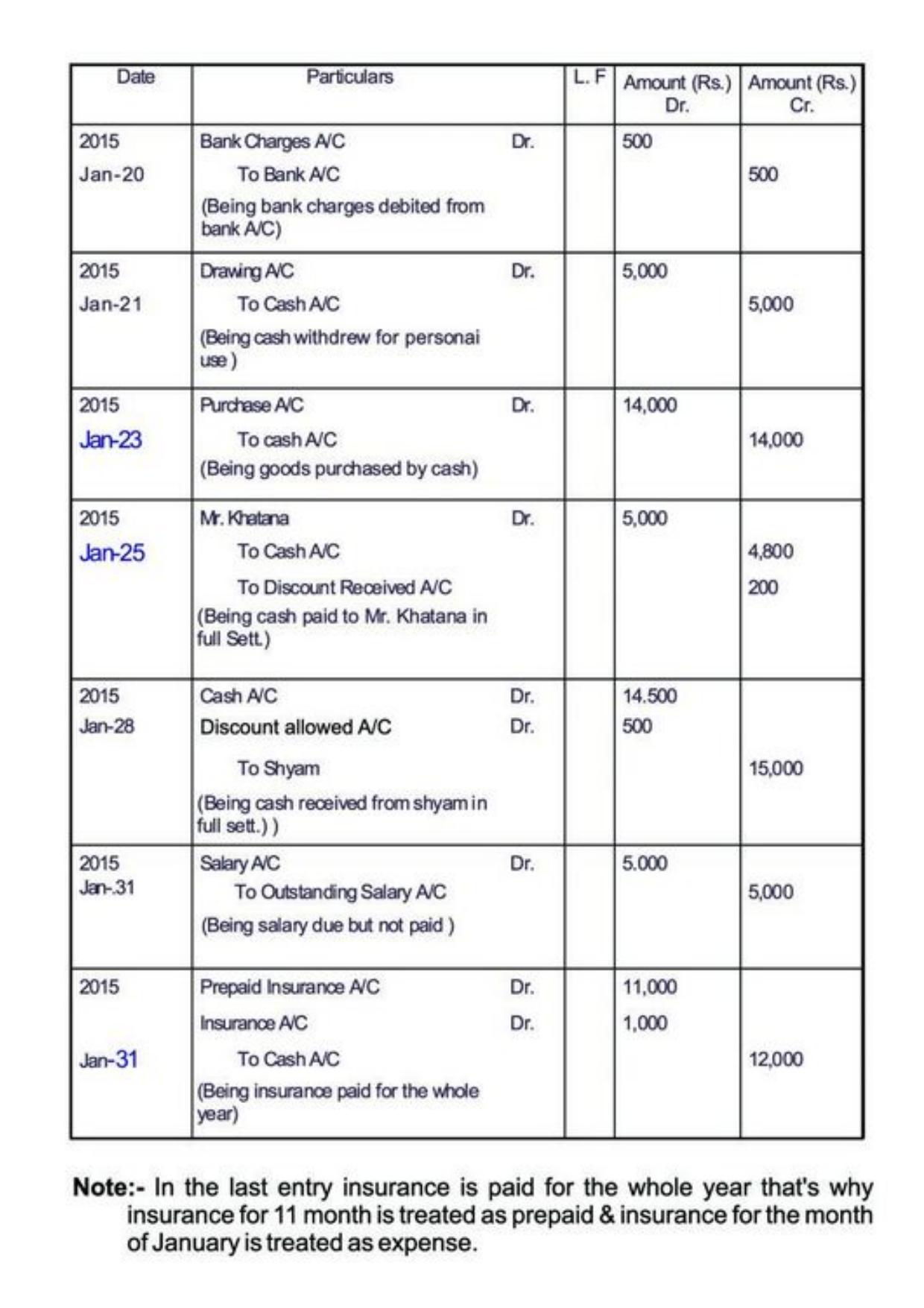 Class 11 Notes, Question & Practice Paper - Accountancy (Topic 3 : Recording of Transactions) - Page 26