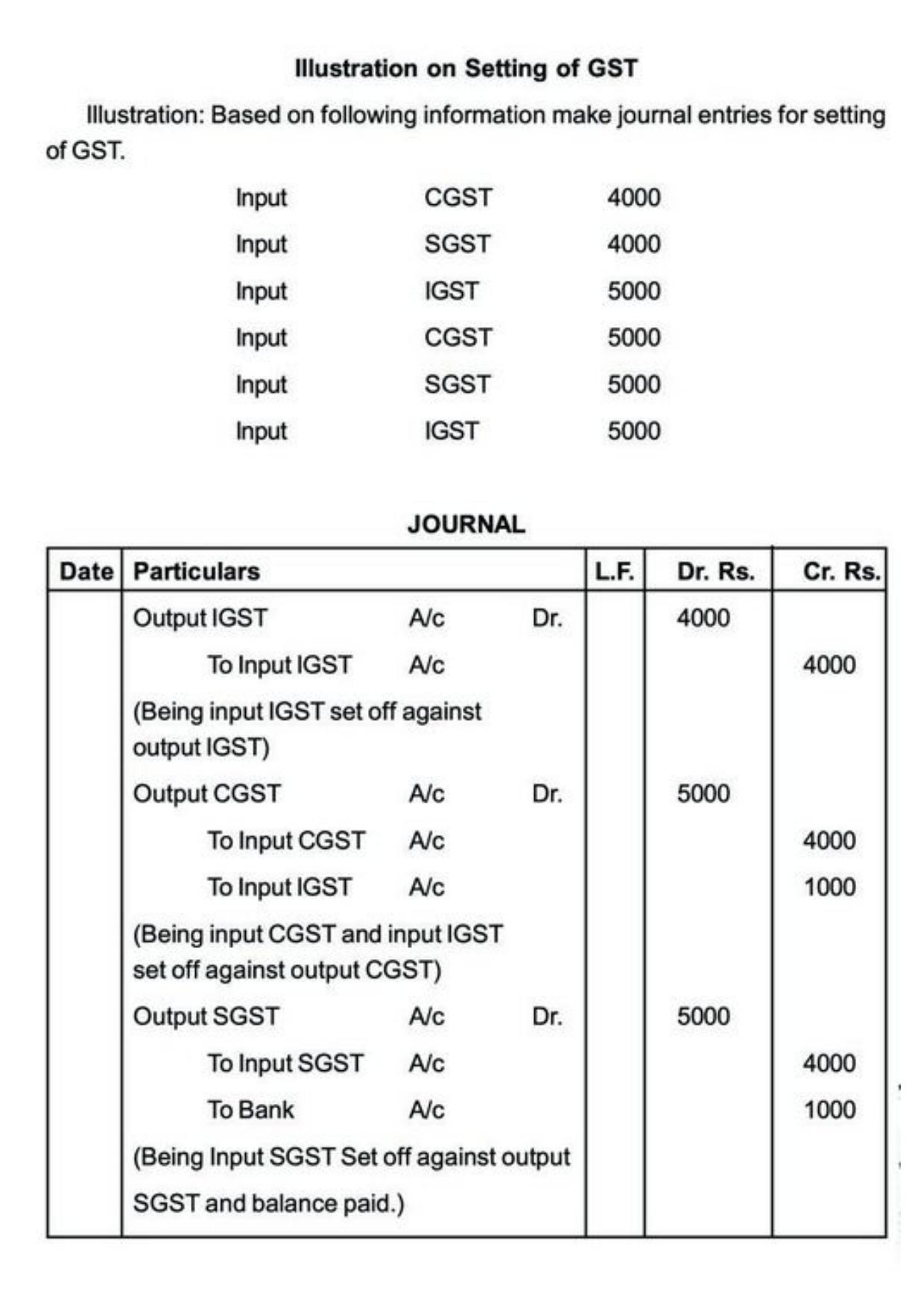 Class 11 Notes, Question & Practice Paper - Accountancy (Topic 3 : Recording of Transactions) - Page 31