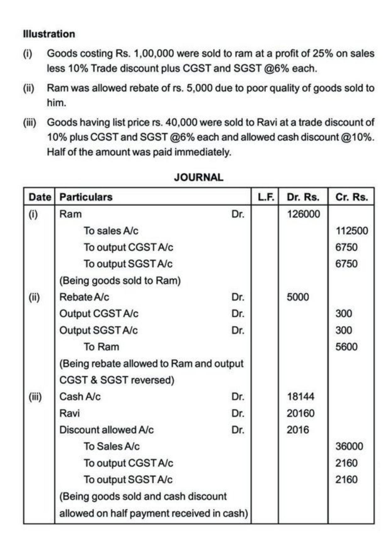 Class 11 Notes, Question & Practice Paper - Accountancy (Topic 3 : Recording of Transactions) - Page 33