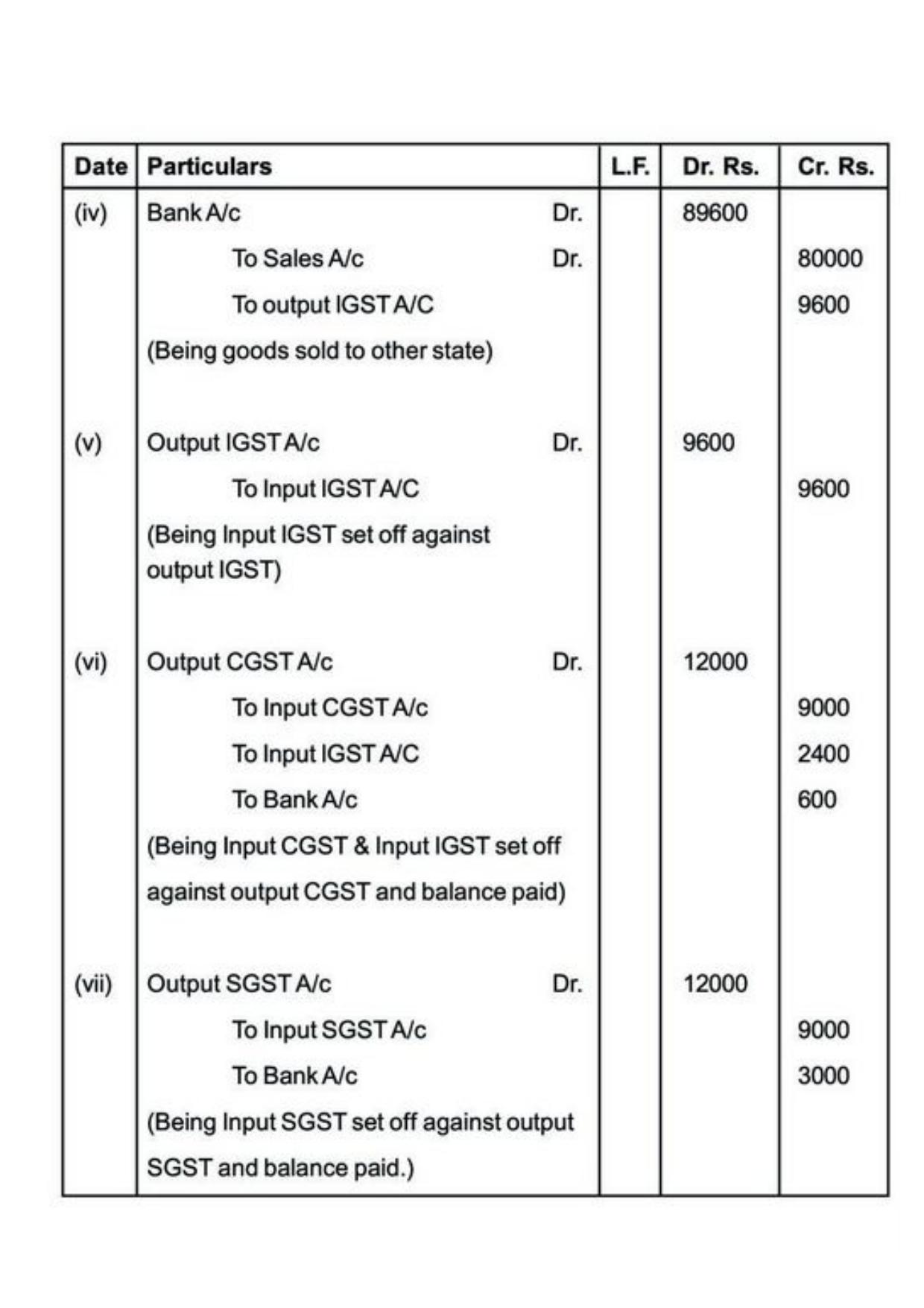Class 11 Notes, Question & Practice Paper - Accountancy (Topic 3 : Recording of Transactions) - Page 35