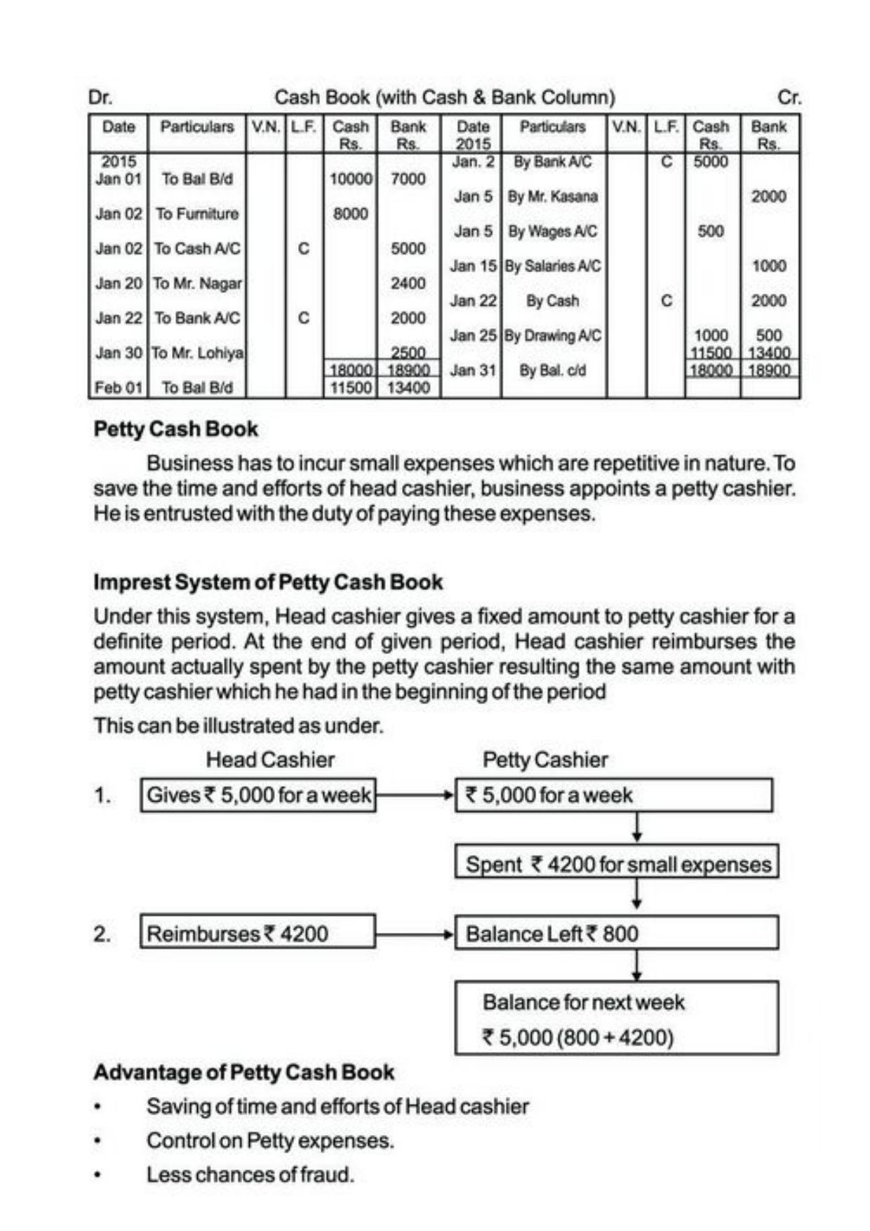 Class 11 Notes, Question & Practice Paper - Accountancy (Topic 3 : Recording of Transactions) - Page 40