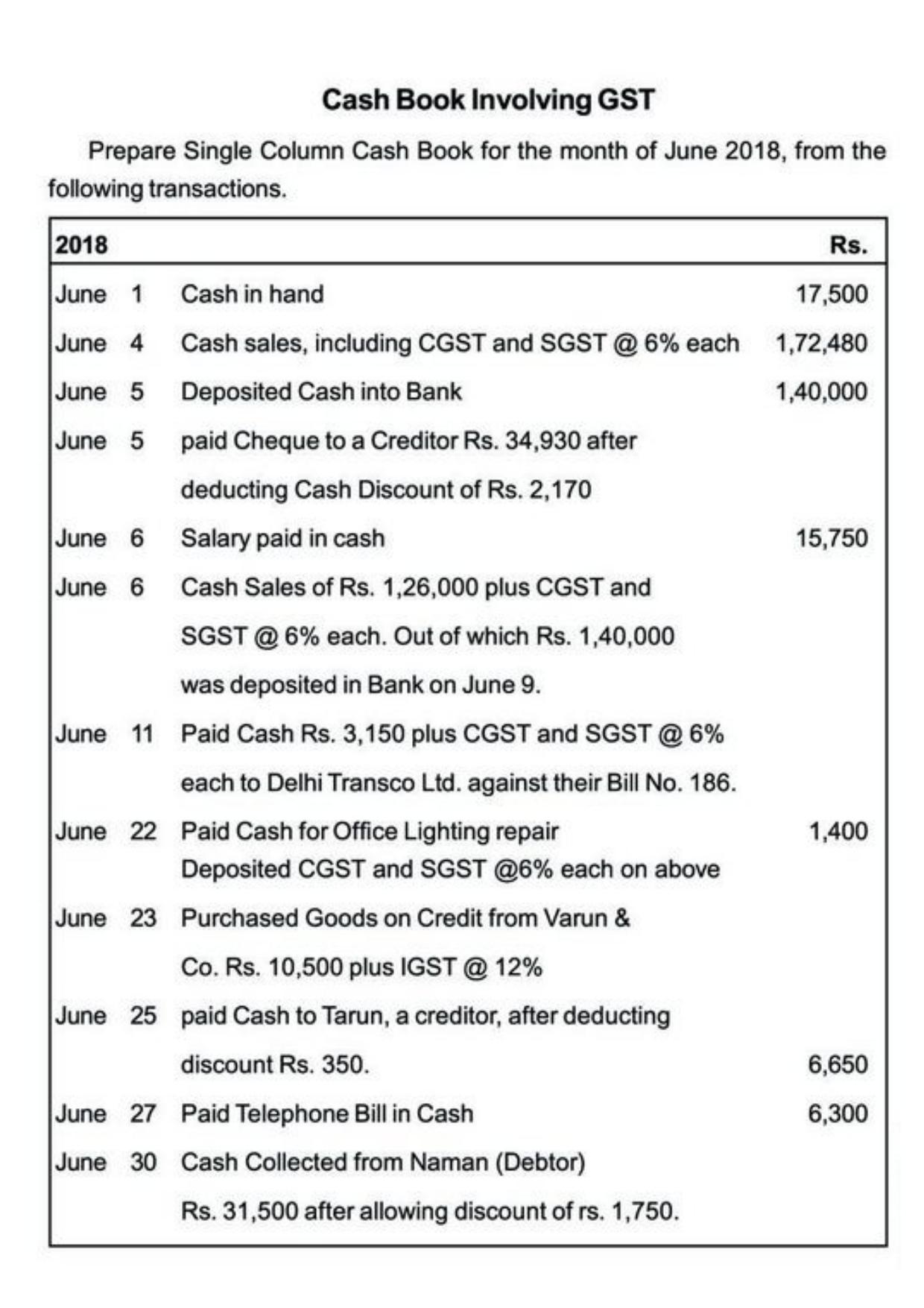 Class 11 Notes, Question & Practice Paper - Accountancy (Topic 3 : Recording of Transactions) - Page 42