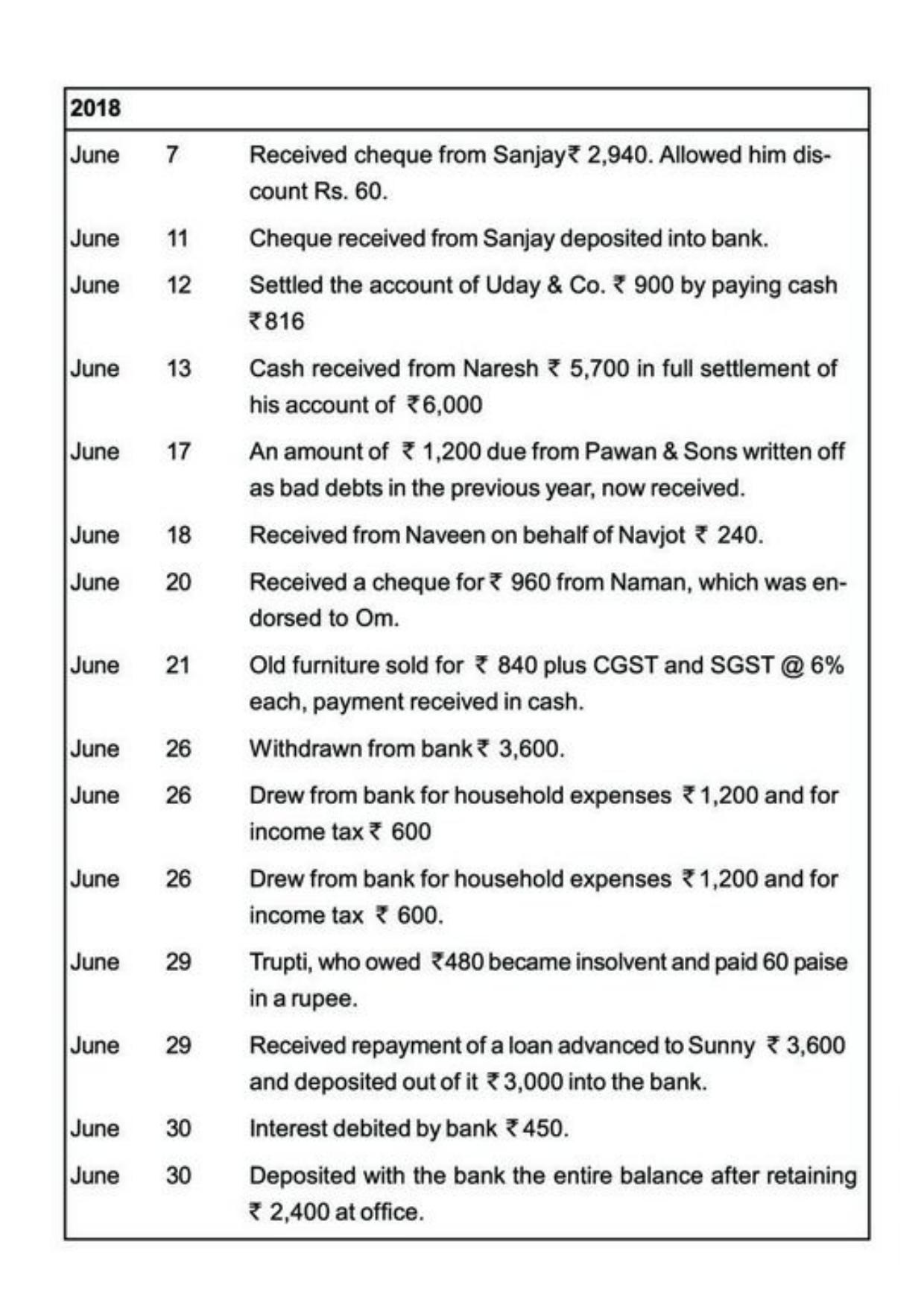 Class 11 Notes, Question & Practice Paper - Accountancy (Topic 3 : Recording of Transactions) - Page 44