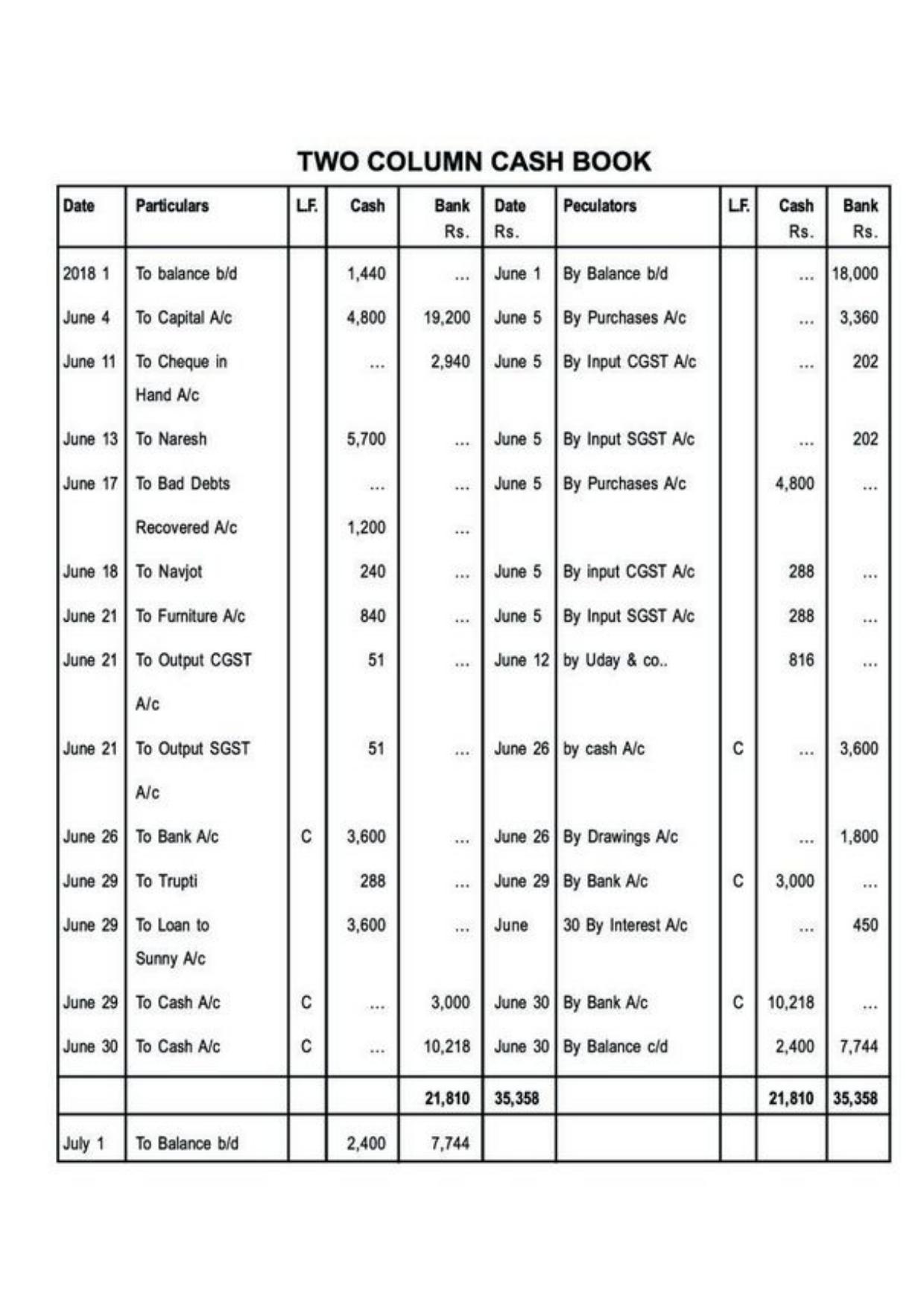 Class 11 Notes, Question & Practice Paper - Accountancy (Topic 3 : Recording of Transactions) - Page 45