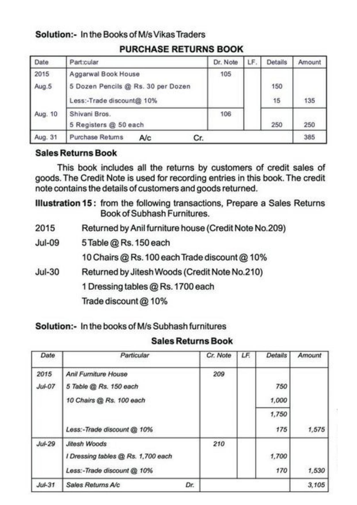 Class 11 Notes, Question & Practice Paper - Accountancy (Topic 3 : Recording of Transactions) - Page 49