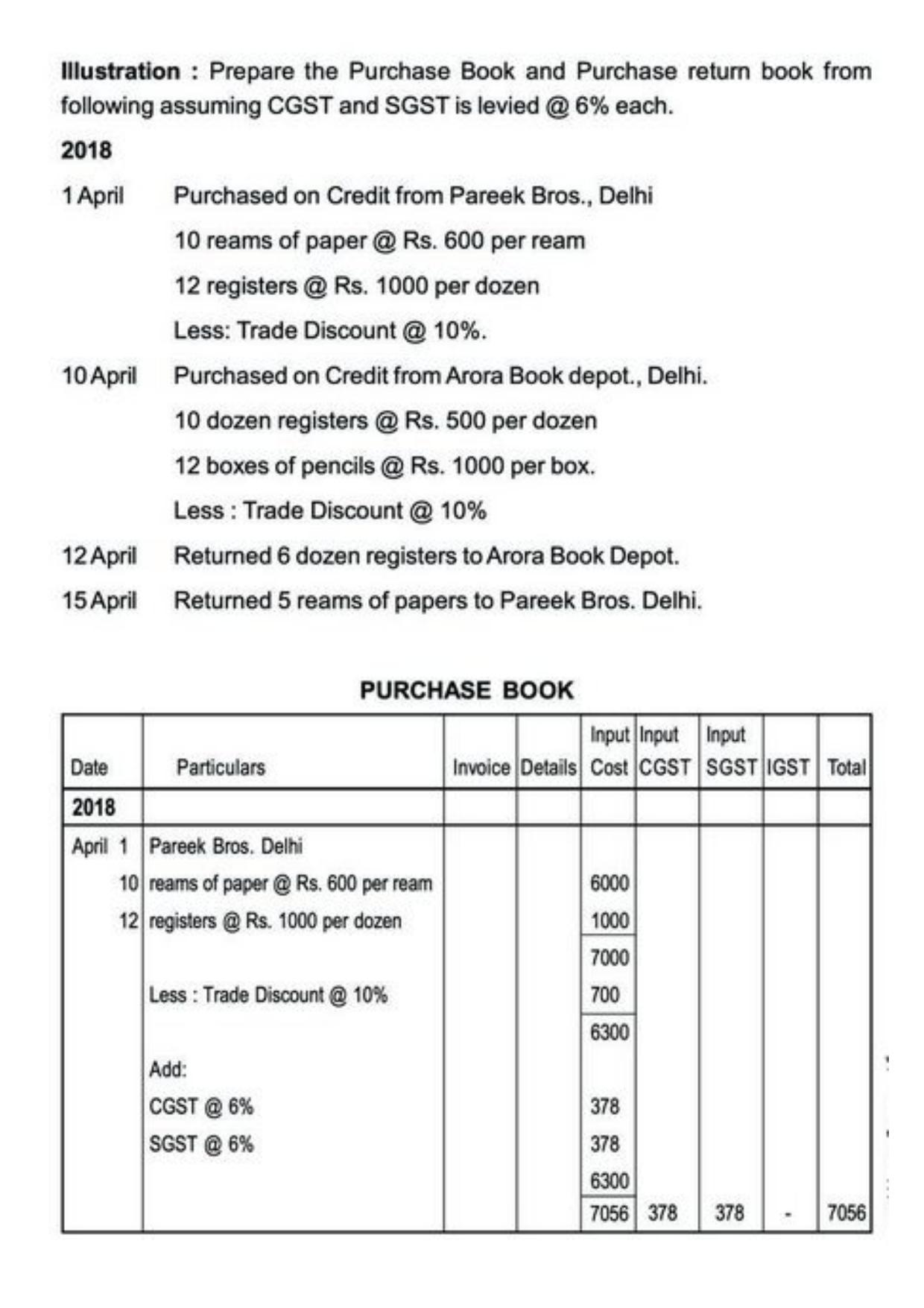 Class 11 Notes, Question & Practice Paper - Accountancy (Topic 3 : Recording of Transactions) - Page 50