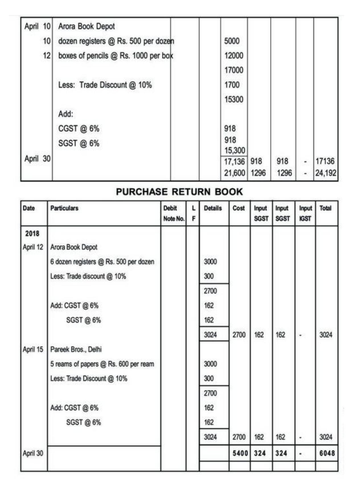 Class 11 Notes, Question & Practice Paper - Accountancy (Topic 3 : Recording of Transactions) - Page 51