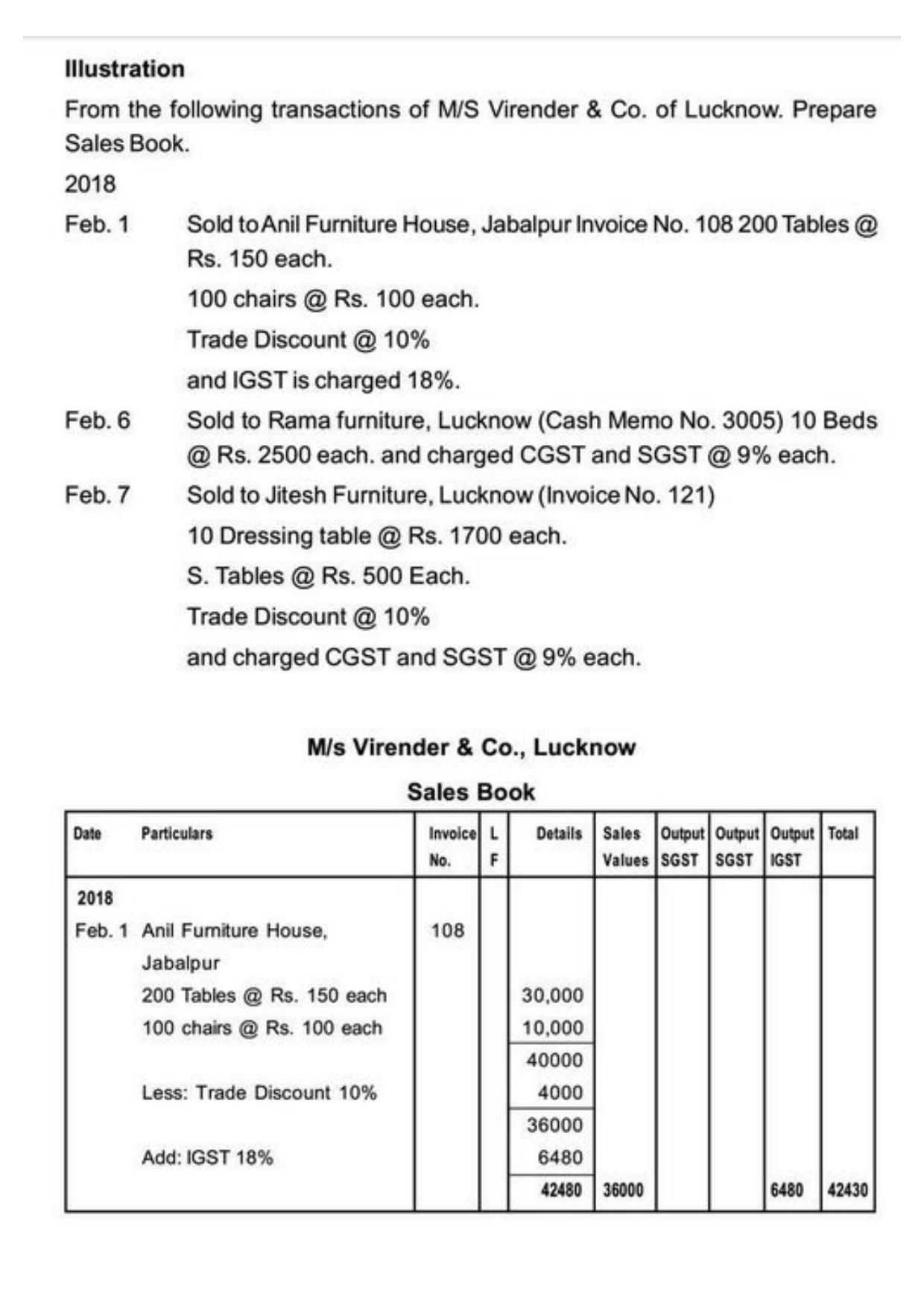 Class 11 Notes, Question & Practice Paper - Accountancy (Topic 3 : Recording of Transactions) - Page 52