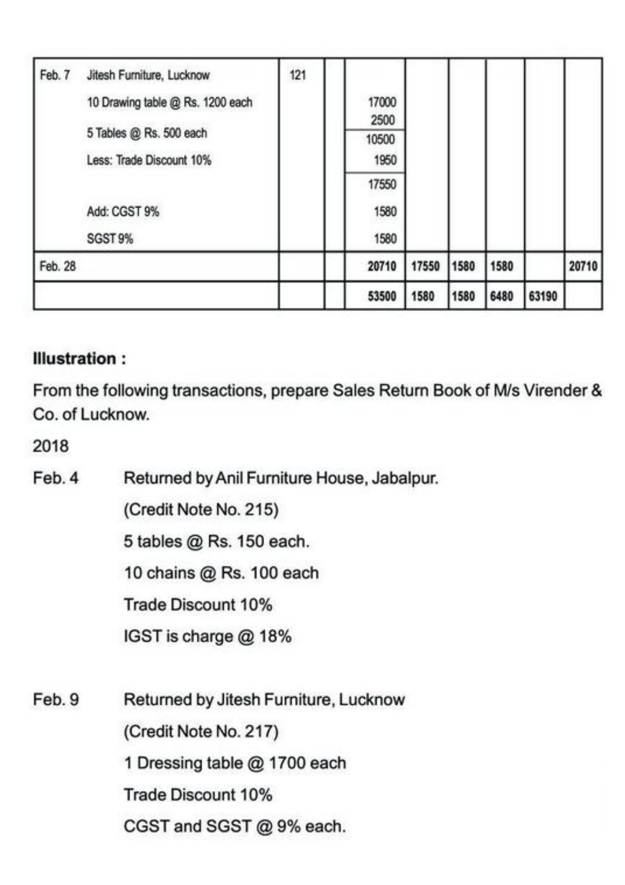 Class 11 Notes, Question & Practice Paper - Accountancy (Topic 3 : Recording of Transactions) - Page 53