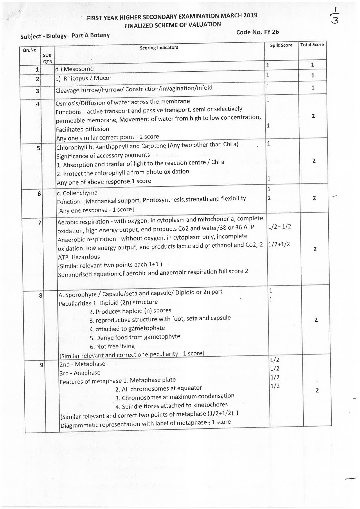 Kerala Plus One 2019 BOTANY Answer Key - Page 1