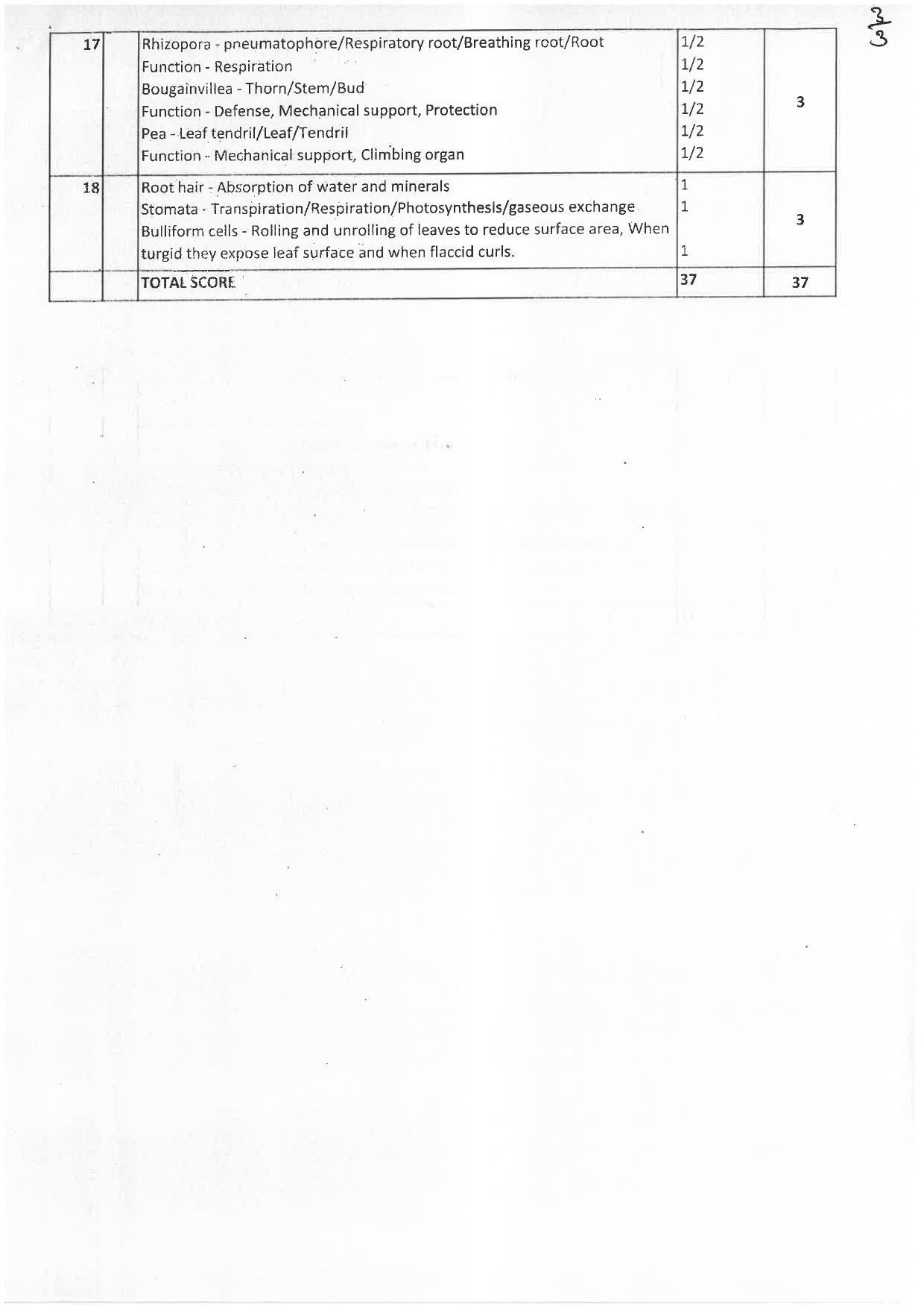 Kerala Plus One 2019 BOTANY Answer Key - Page 3