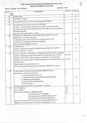Kerala Plus One 2019 BOTANY Answer Key