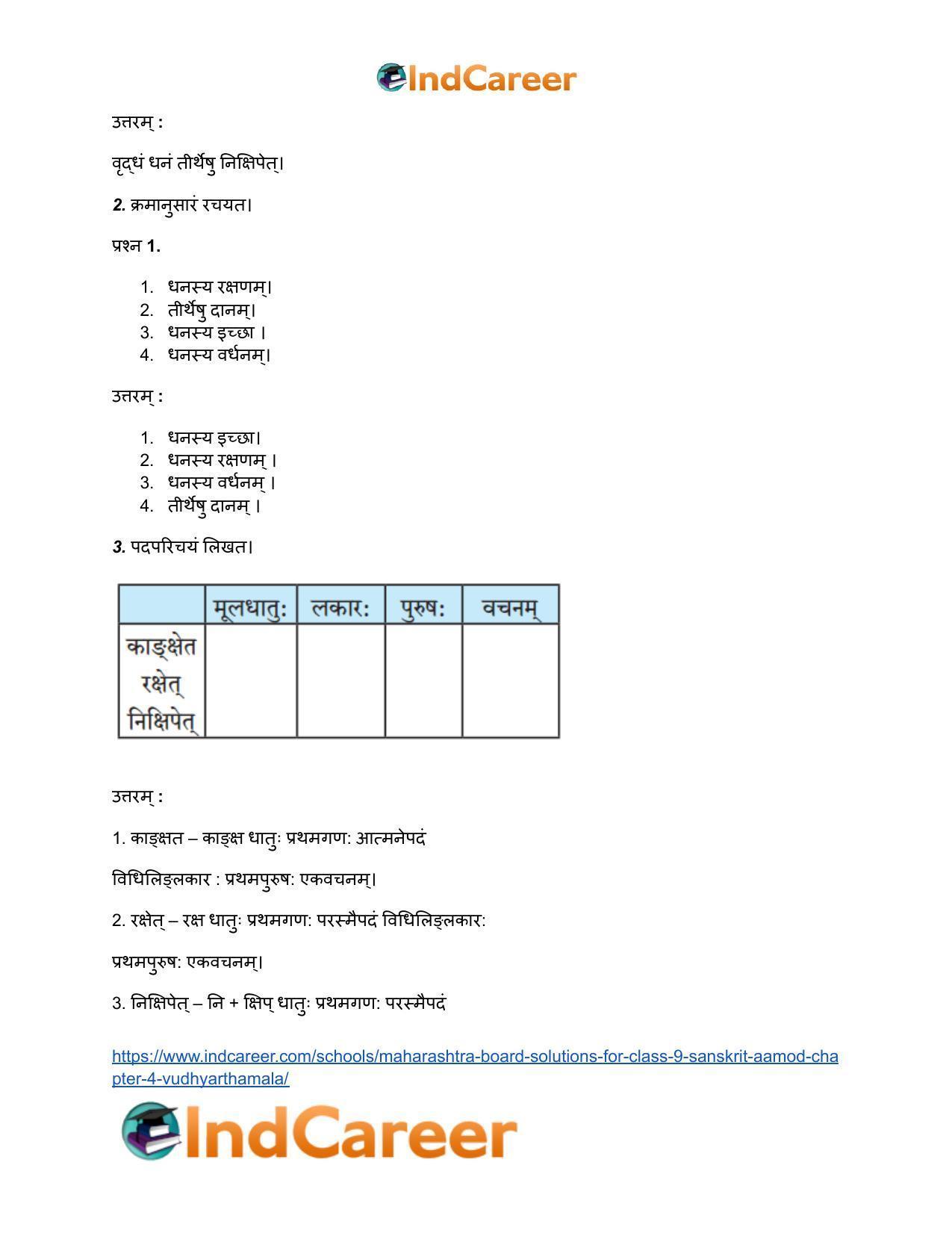 Maharashtra Board Solutions for Class 9- Sanskrit Aamod: Chapter 4- विध्यर्थमाला - Page 6
