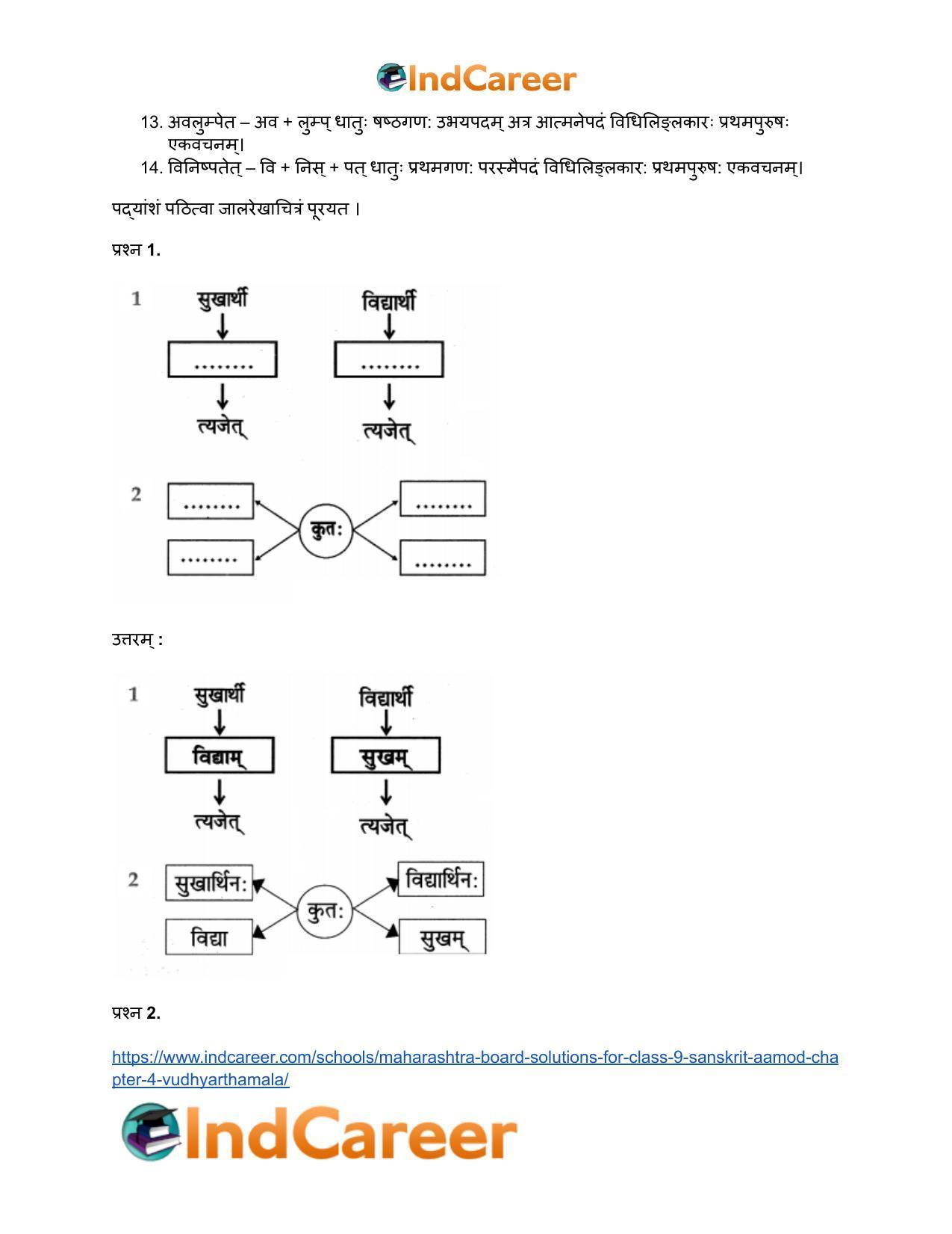 Maharashtra Board Solutions for Class 9- Sanskrit Aamod: Chapter 4- विध्यर्थमाला - Page 14