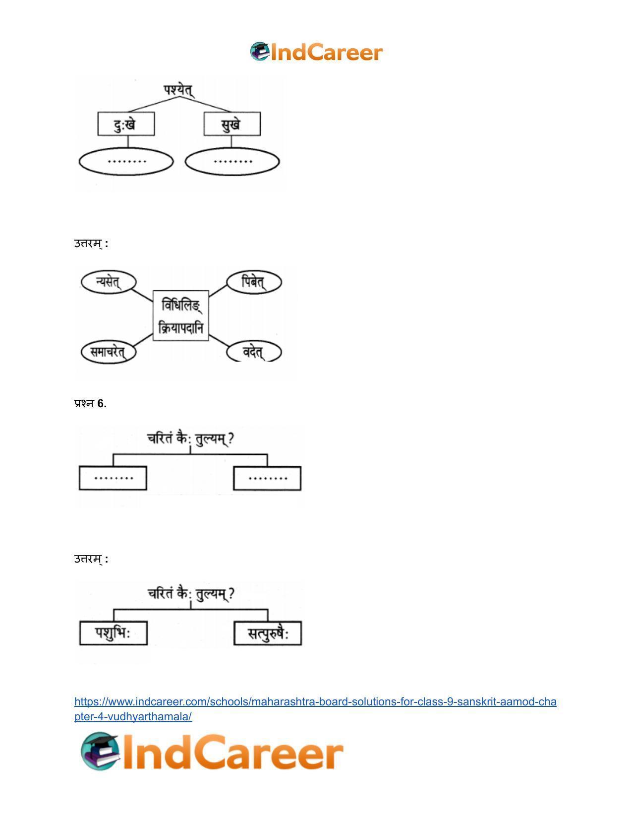 Maharashtra Board Solutions for Class 9- Sanskrit Aamod: Chapter 4- विध्यर्थमाला - Page 17
