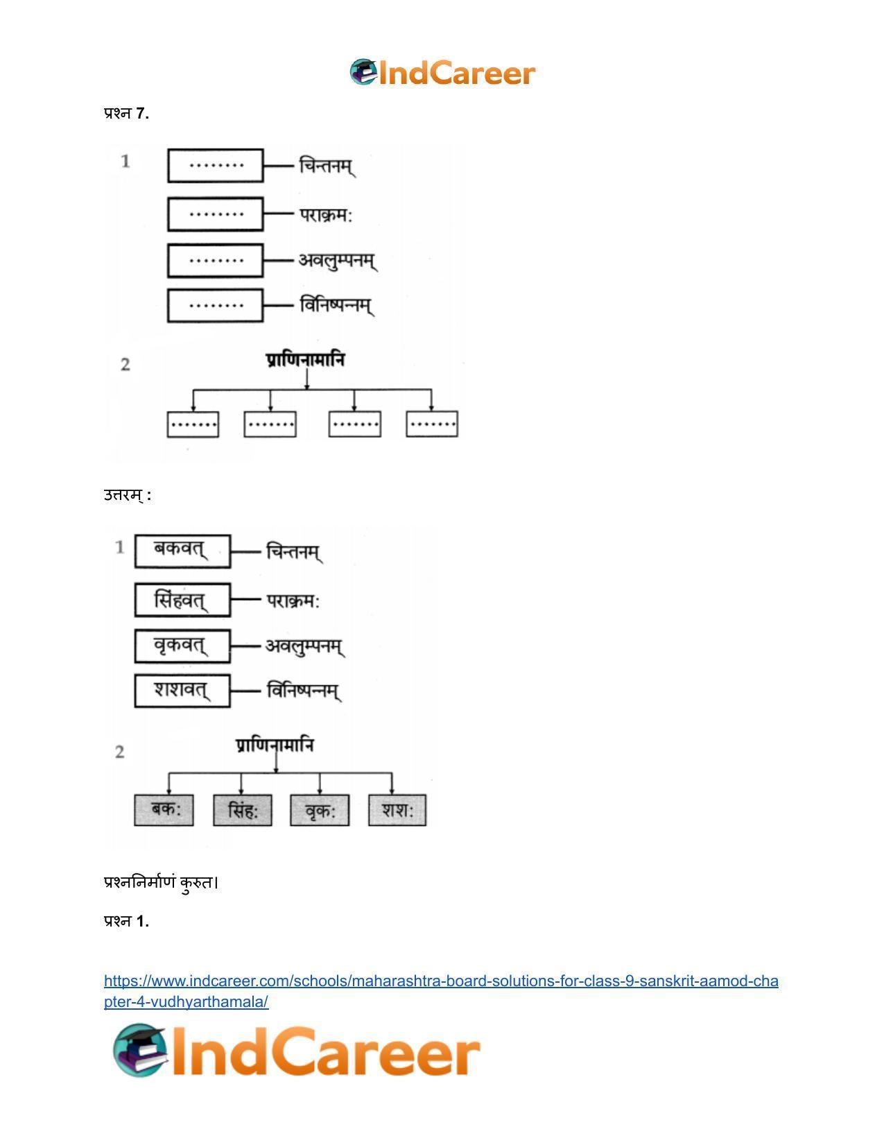 Maharashtra Board Solutions for Class 9- Sanskrit Aamod: Chapter 4- विध्यर्थमाला - Page 18