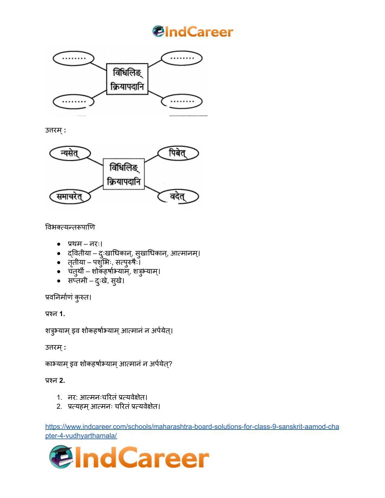 Maharashtra Board Solutions for Class 9- Sanskrit Aamod: Chapter 4- विध्यर्थमाला - Page 20