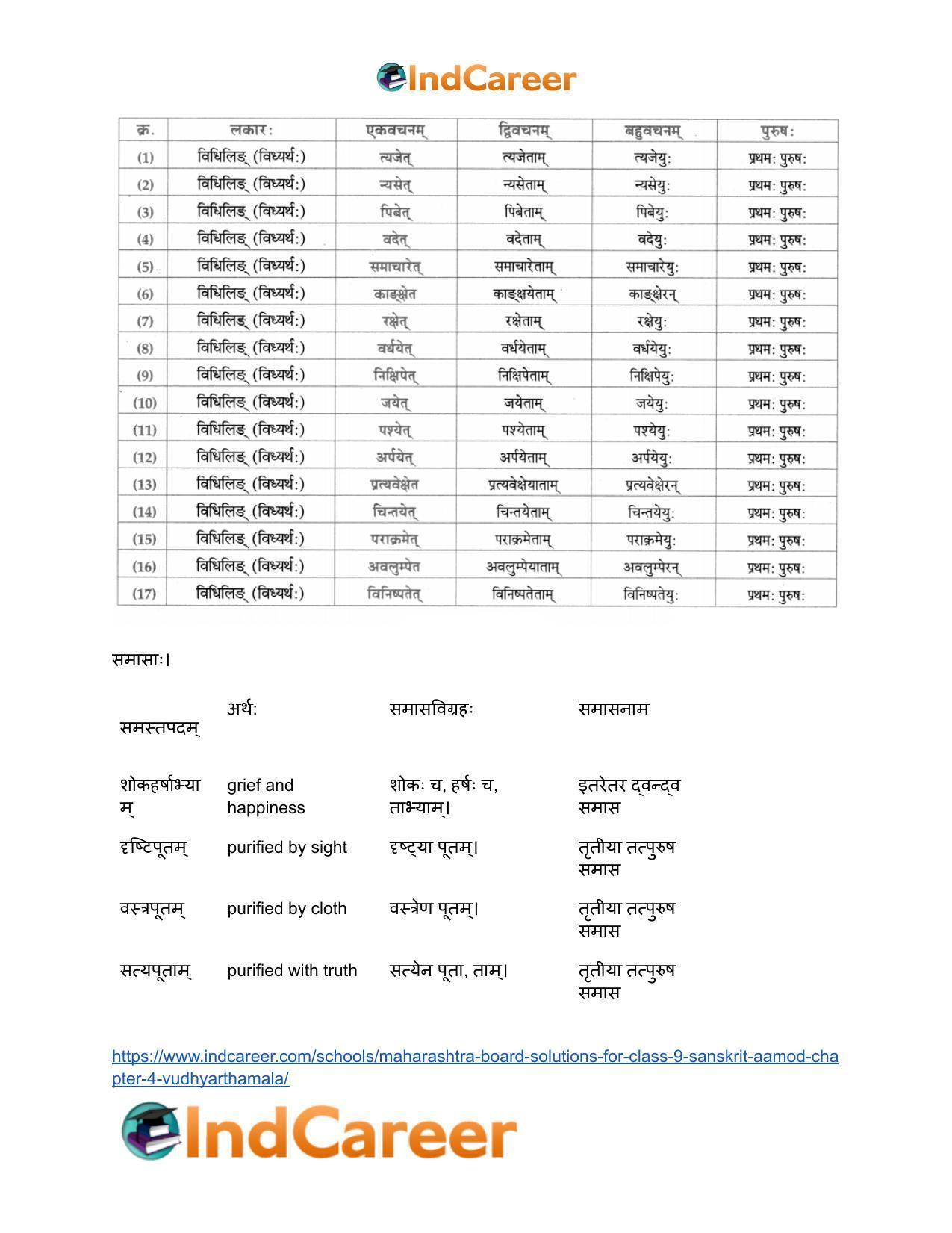 Maharashtra Board Solutions for Class 9- Sanskrit Aamod: Chapter 4- विध्यर्थमाला - Page 23