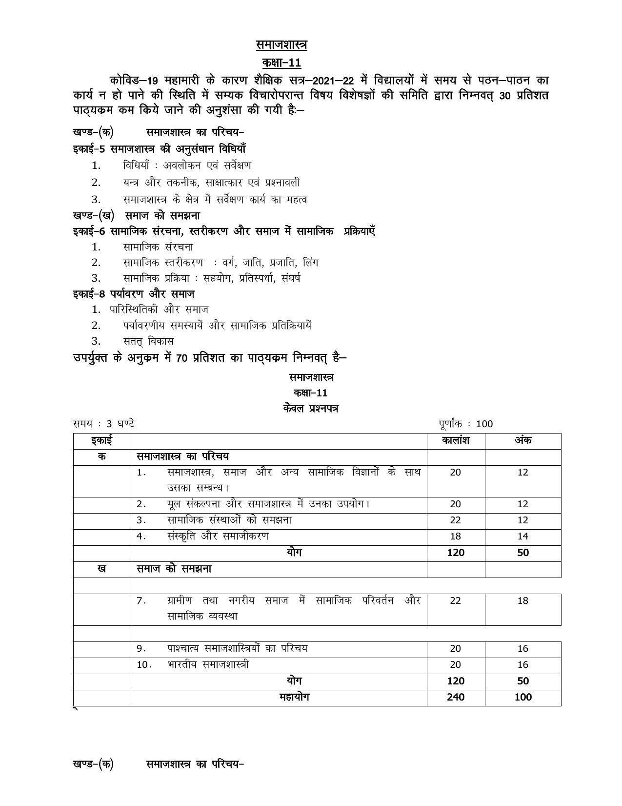 UP Board 11th Syllabus Sociology - Page 1