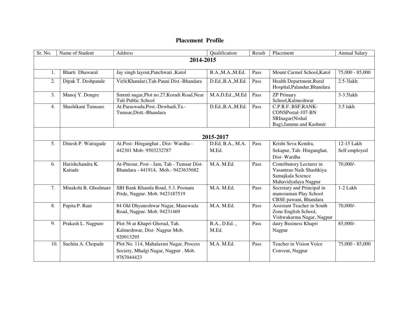 Dwonload Pdf - RTMNU Department of Education of Placement Profile Syllabus. - Page 1