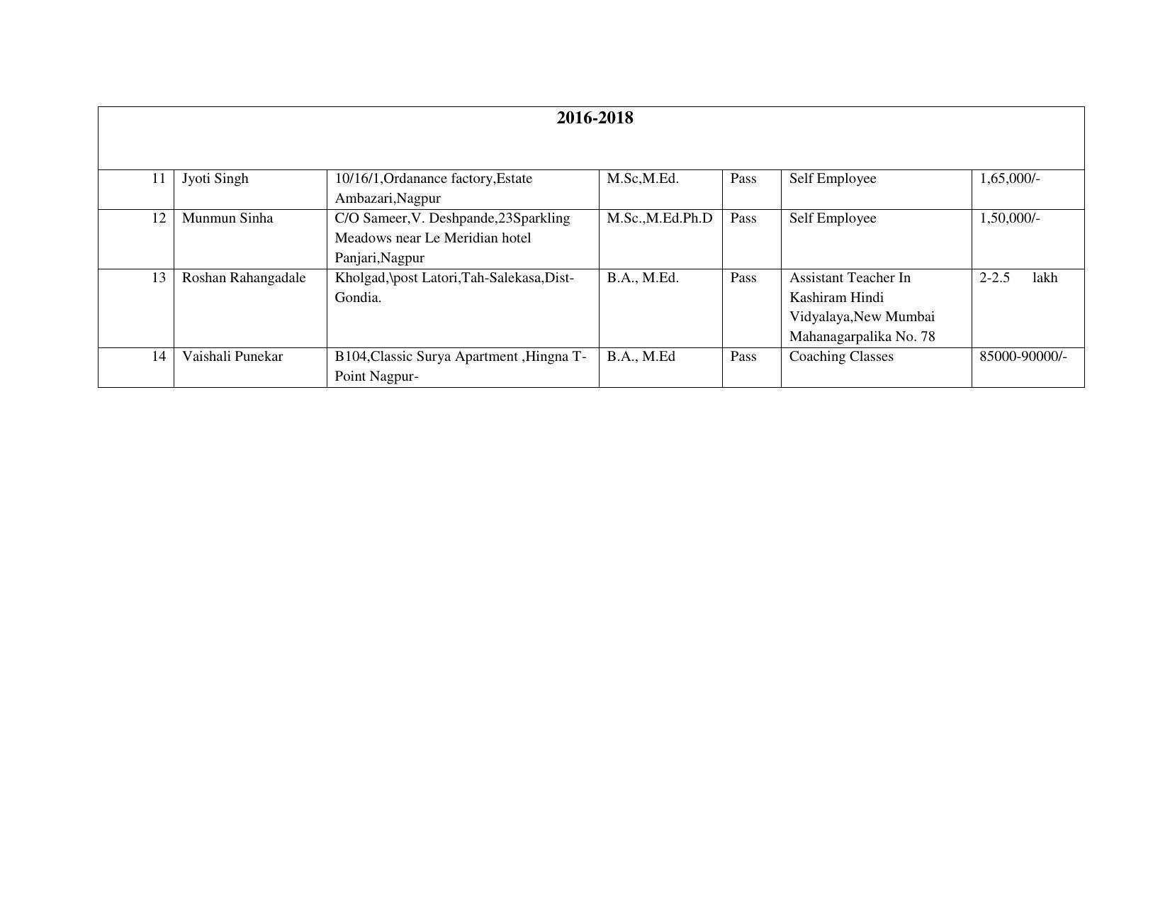 Dwonload Pdf - RTMNU Department of Education of Placement Profile Syllabus. - Page 2