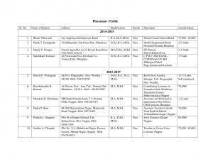Dwonload Pdf - RTMNU Department of Education of Placement Profile Syllabus.