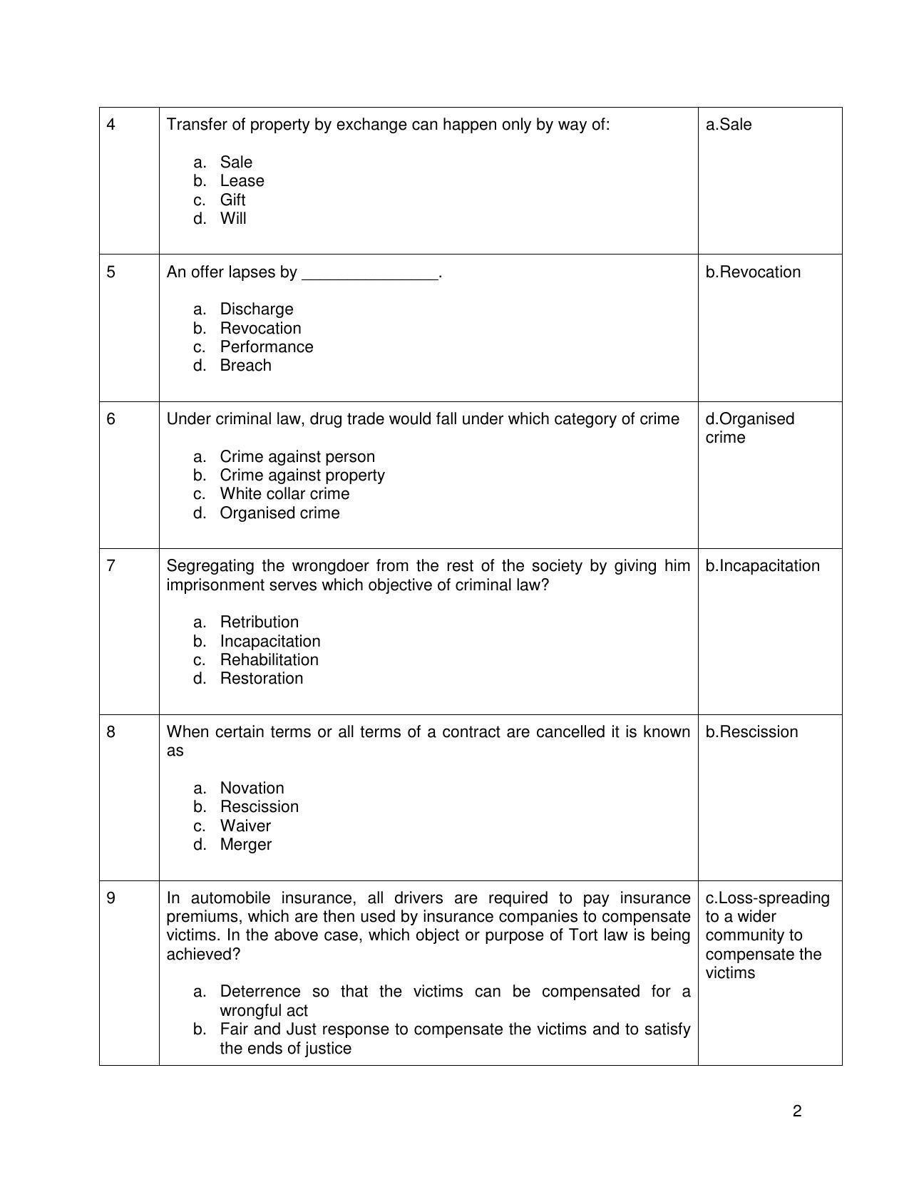 CBSE Class 12th Legal Studies Sample Question Paper Answer Key 2021-22 - Page 2