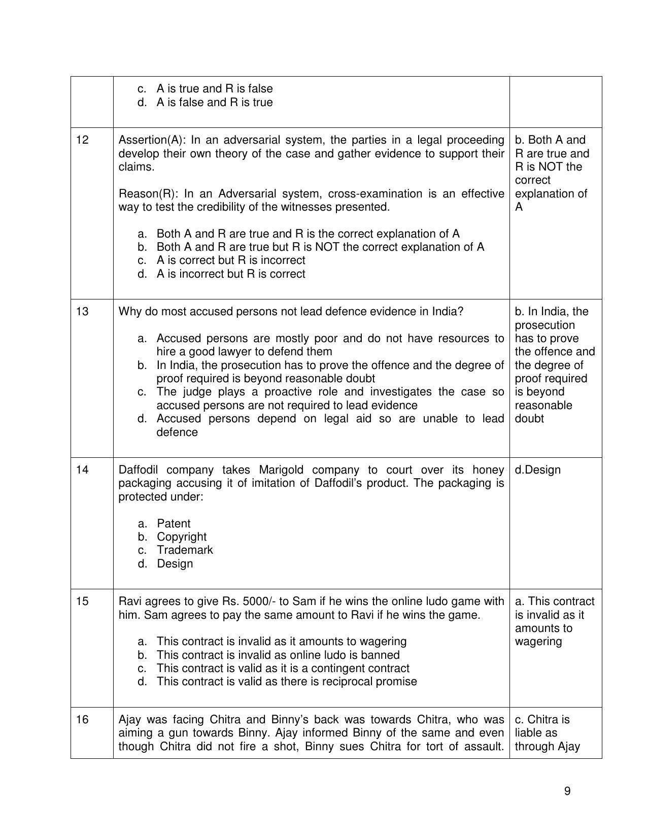 CBSE Class 12th Legal Studies Sample Question Paper Answer Key 2021-22 - Page 9