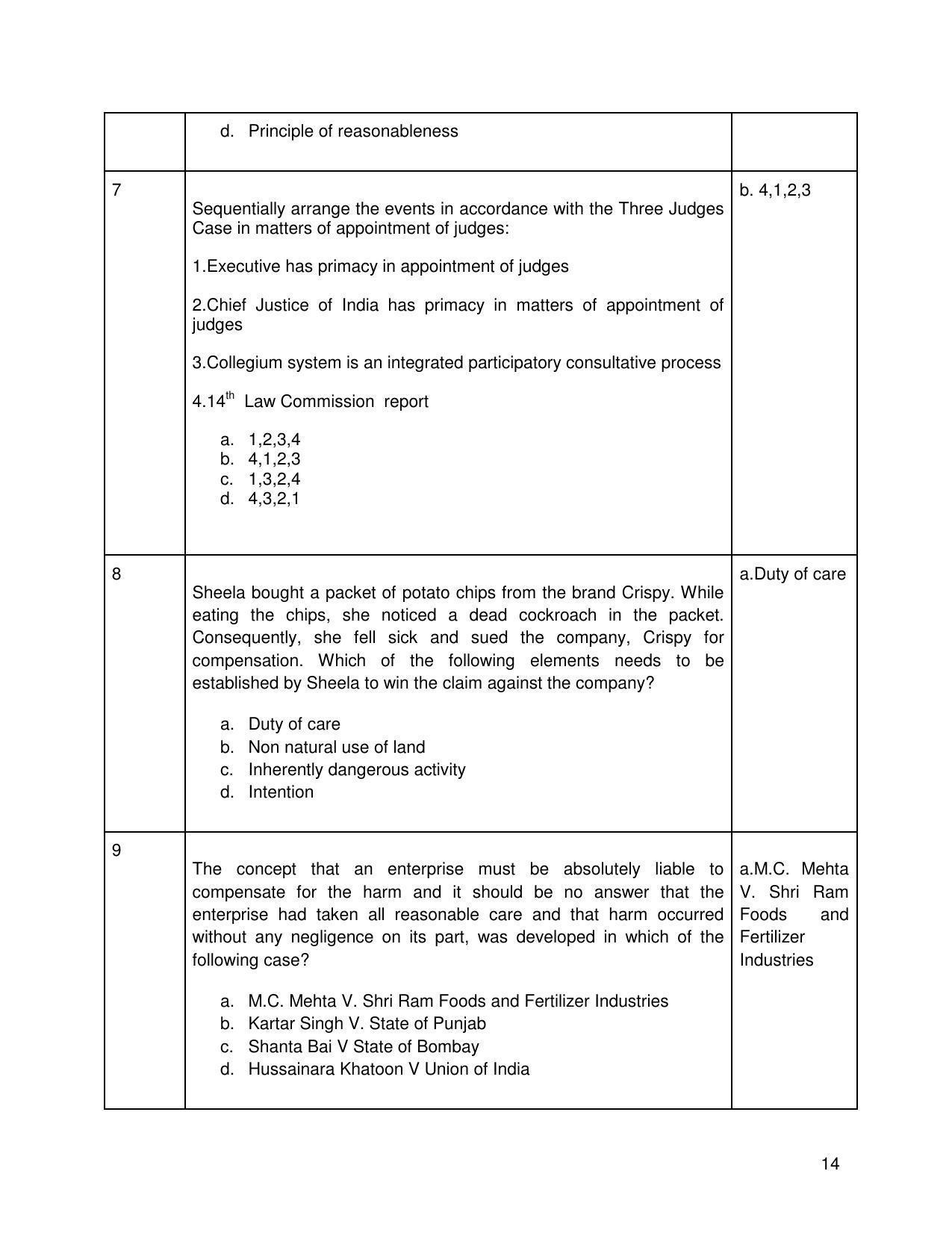 CBSE Class 12th Legal Studies Sample Question Paper Answer Key 2021-22 - Page 14