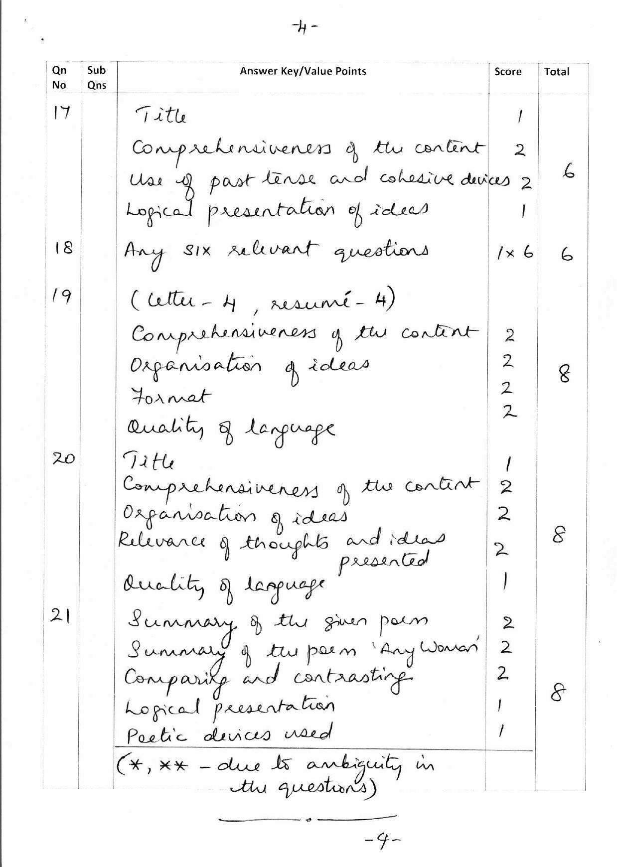 Kerala Plus Two 2018 English Answer Key - Page 4