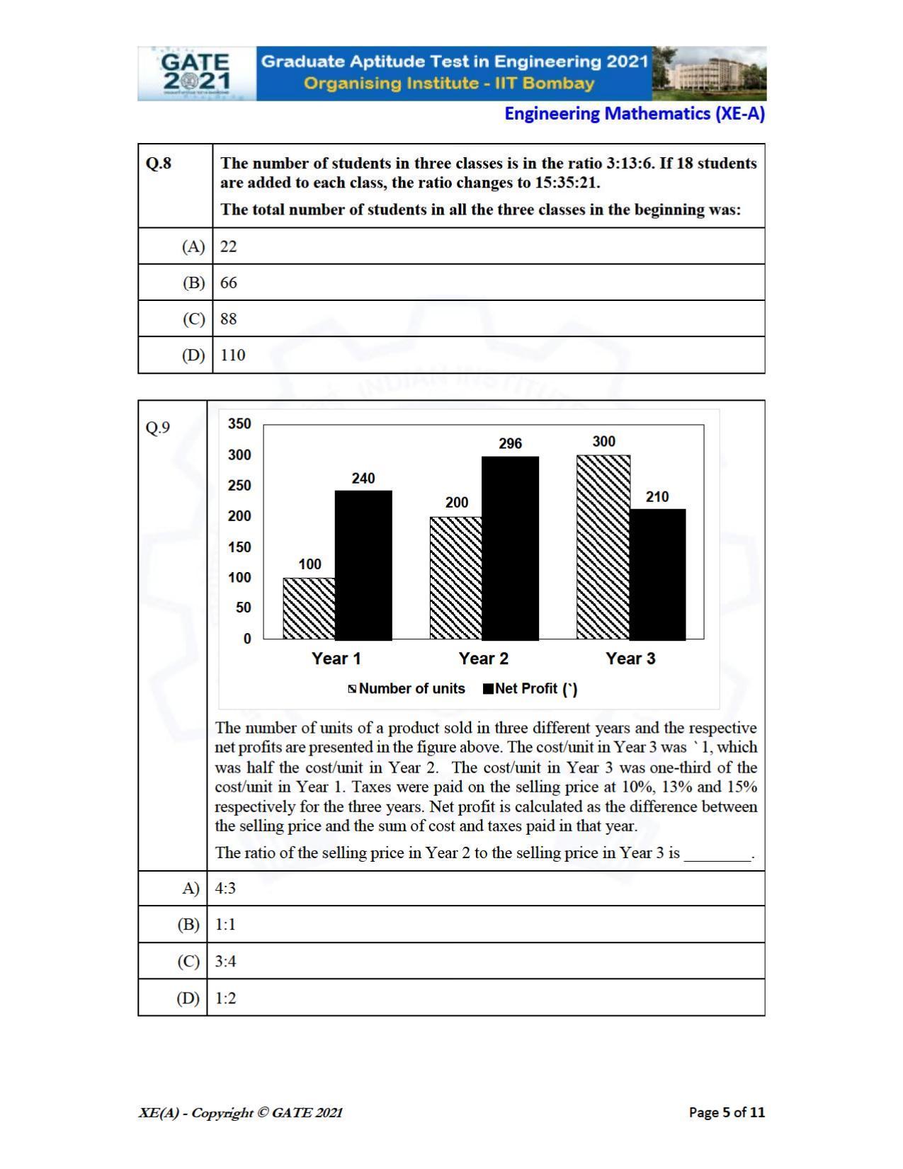 GATE 2021 Engineering Sciences	(XE) Question Paper - Page 5