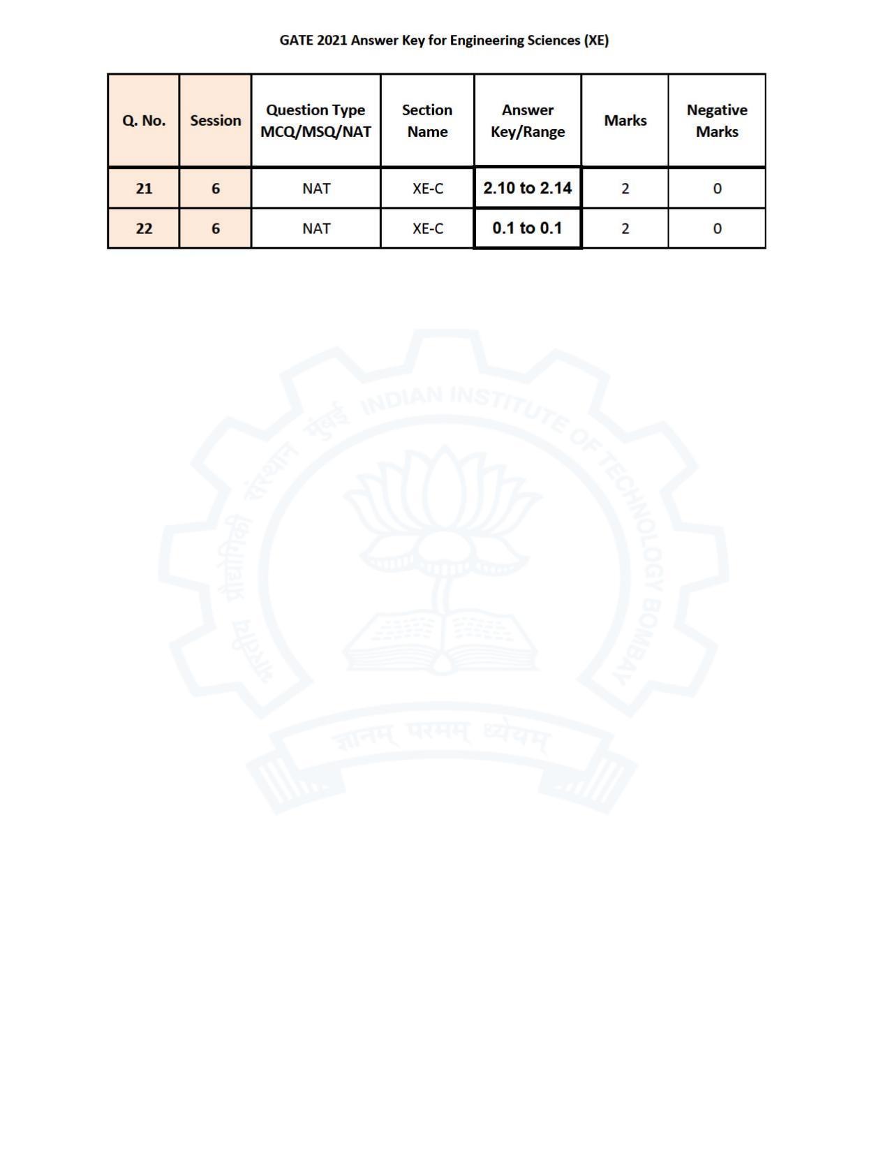 GATE 2021 Engineering Sciences	(XE) Question Paper - Page 38
