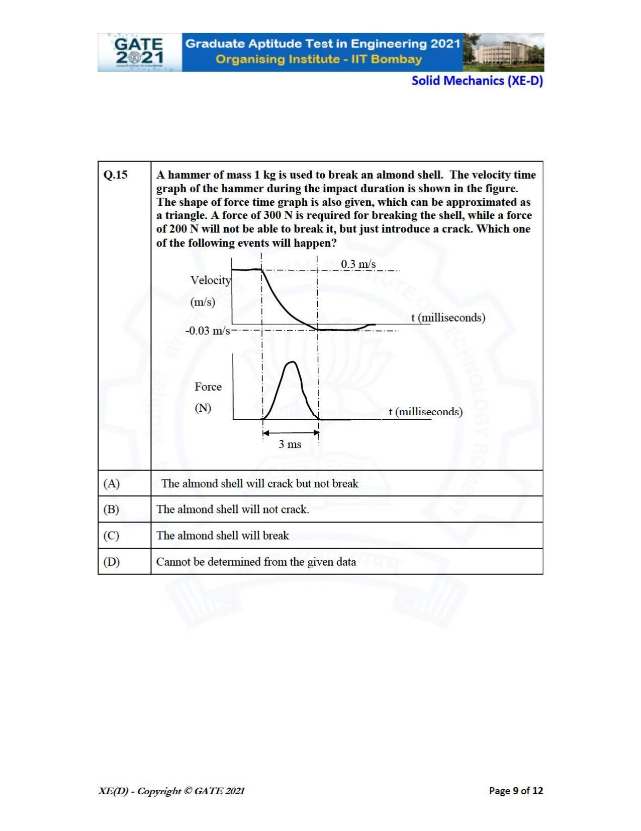 GATE 2021 Engineering Sciences	(XE) Question Paper - Page 47